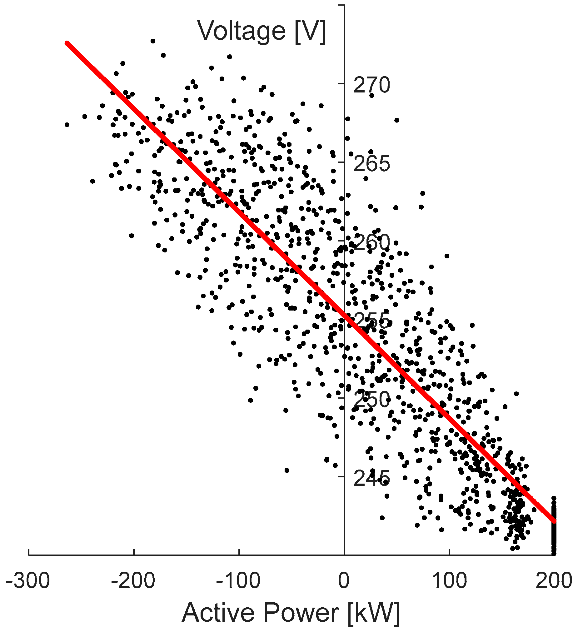 Energies 15 04836 g005 550