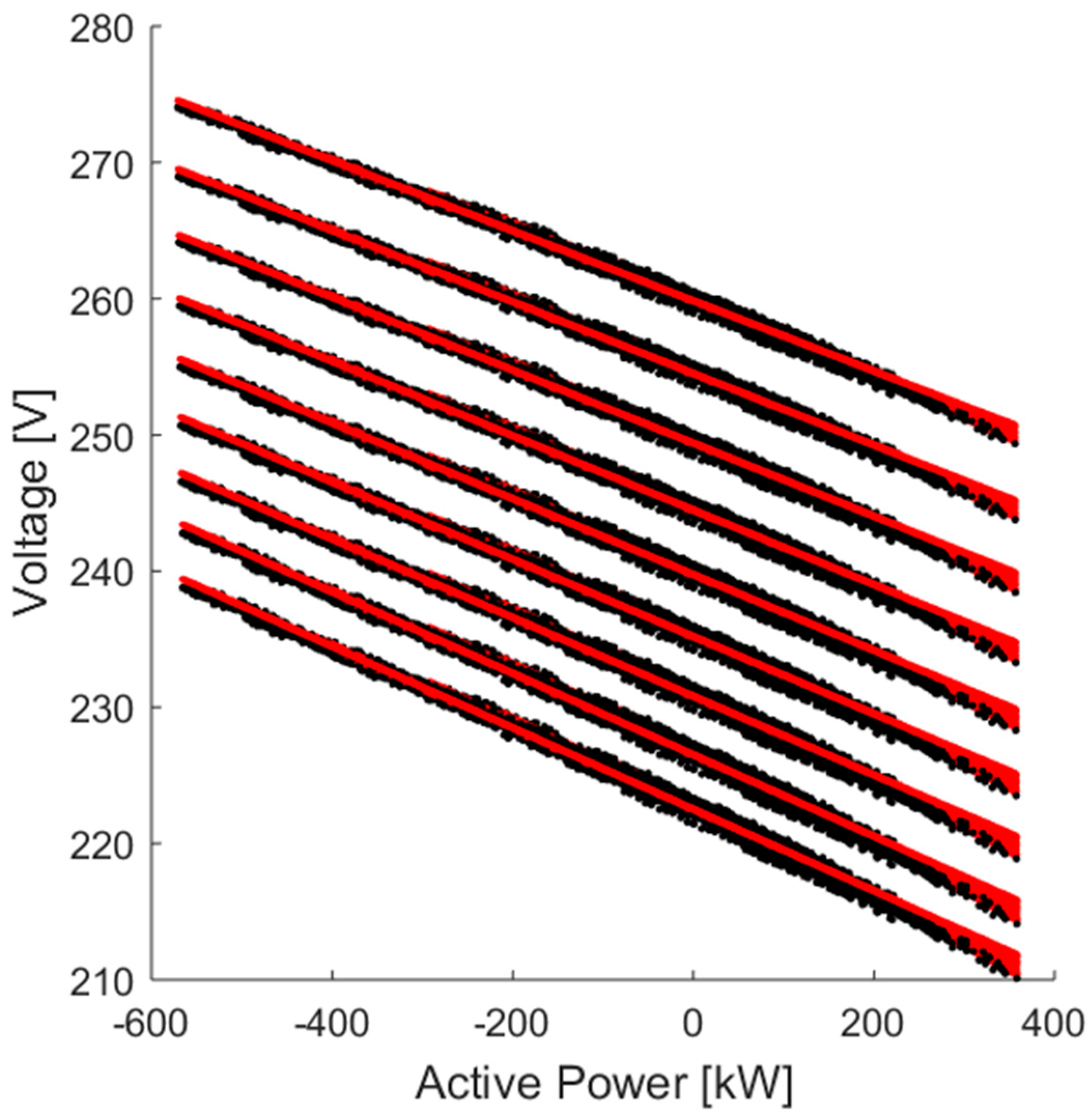 Energies 15 04836 g007 550
