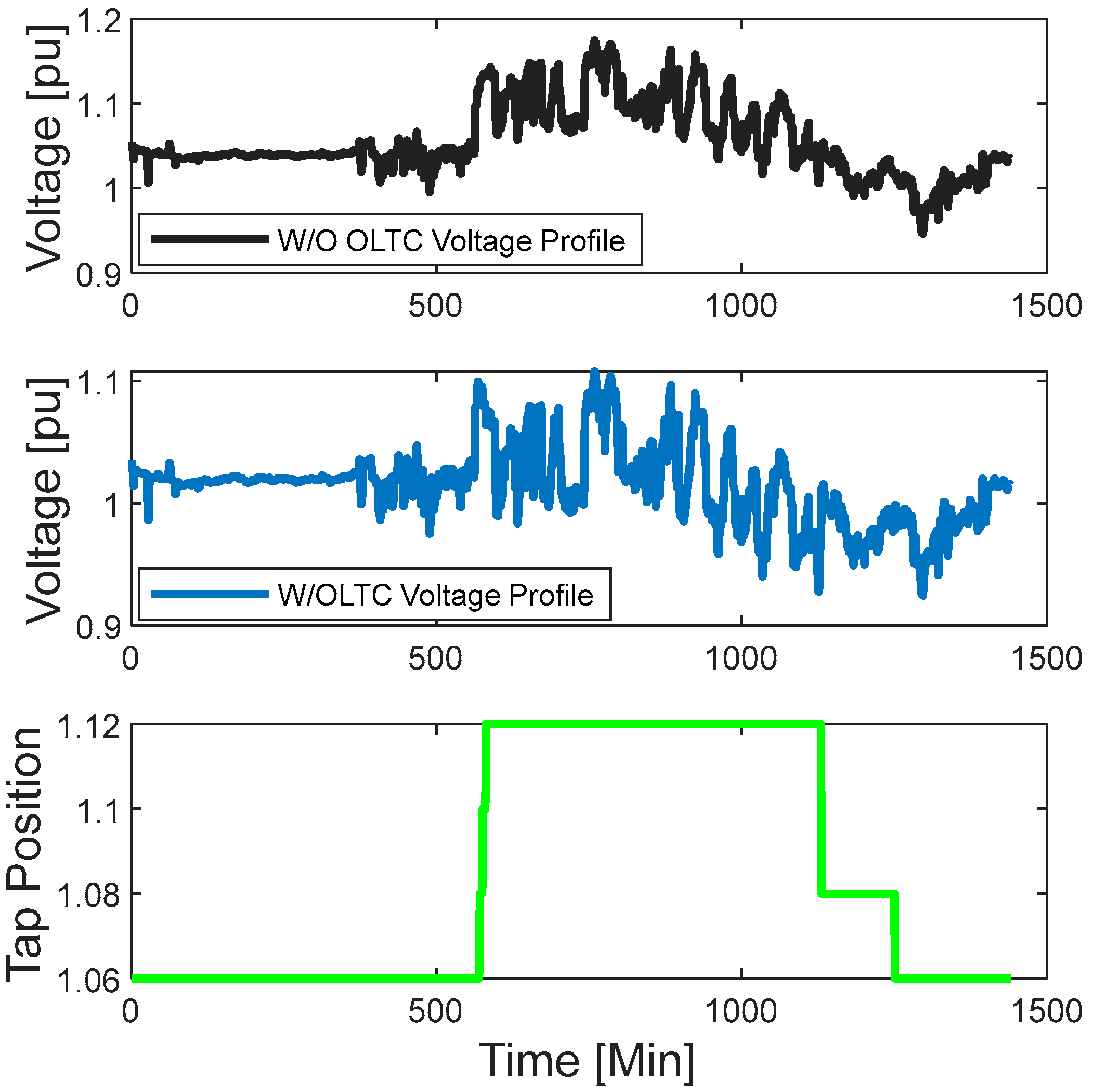 Energies 15 04836 g008 550