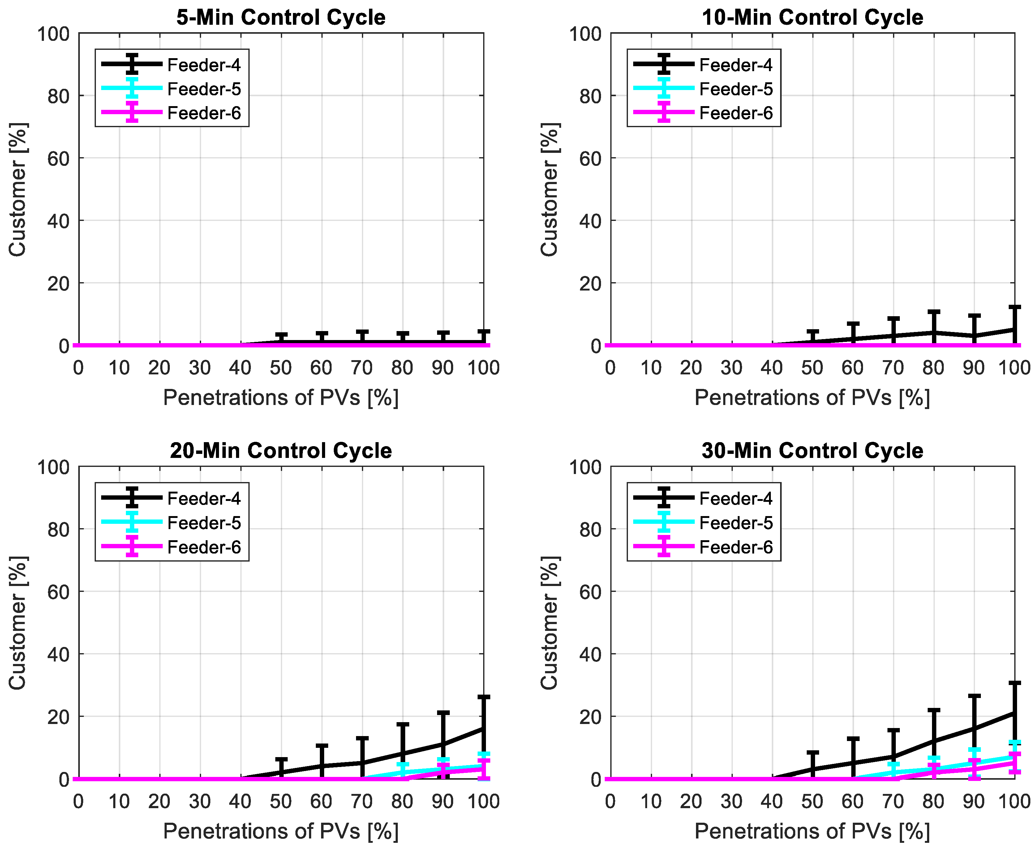 Energies 15 04836 g009 550