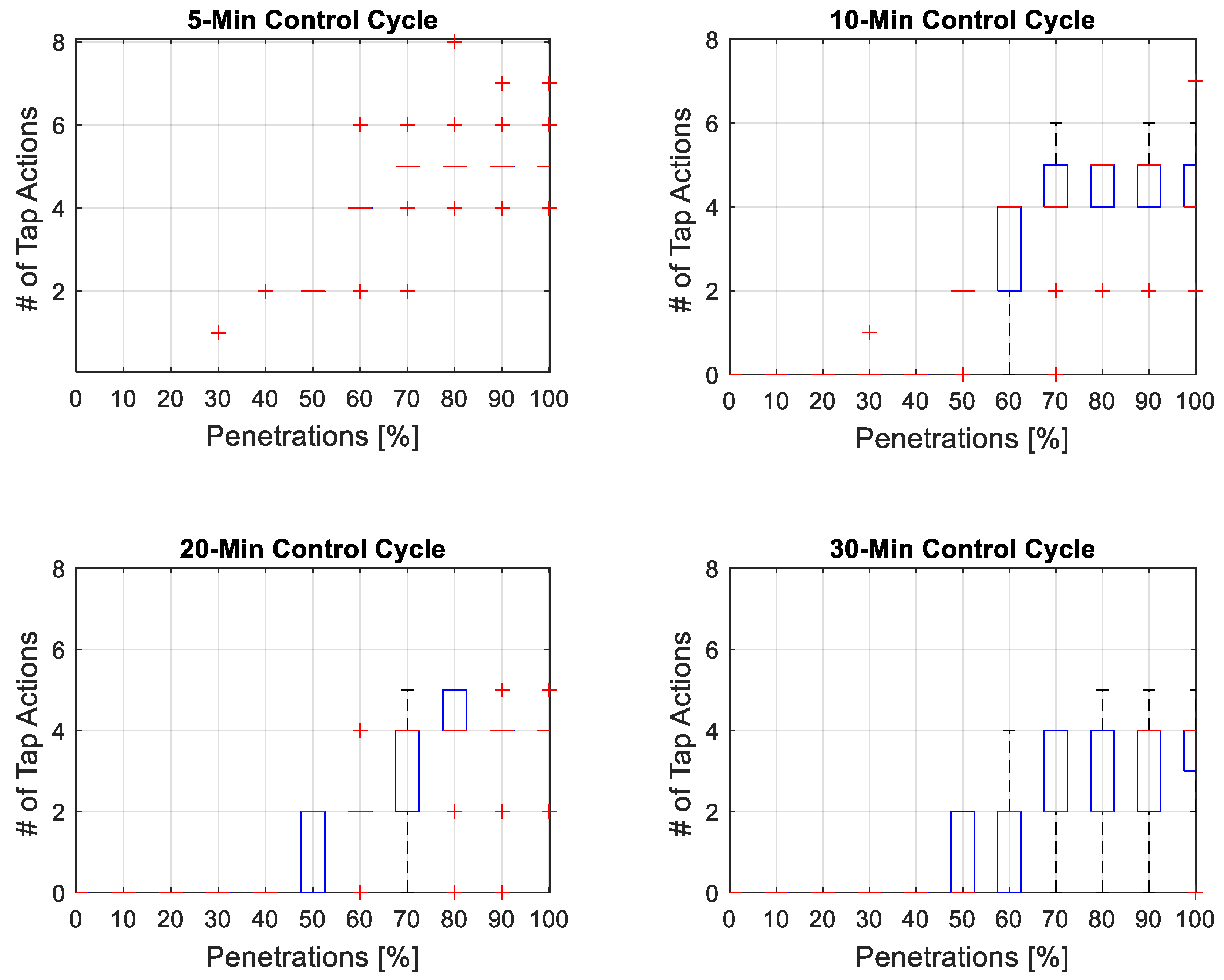 Energies 15 04836 g010 550