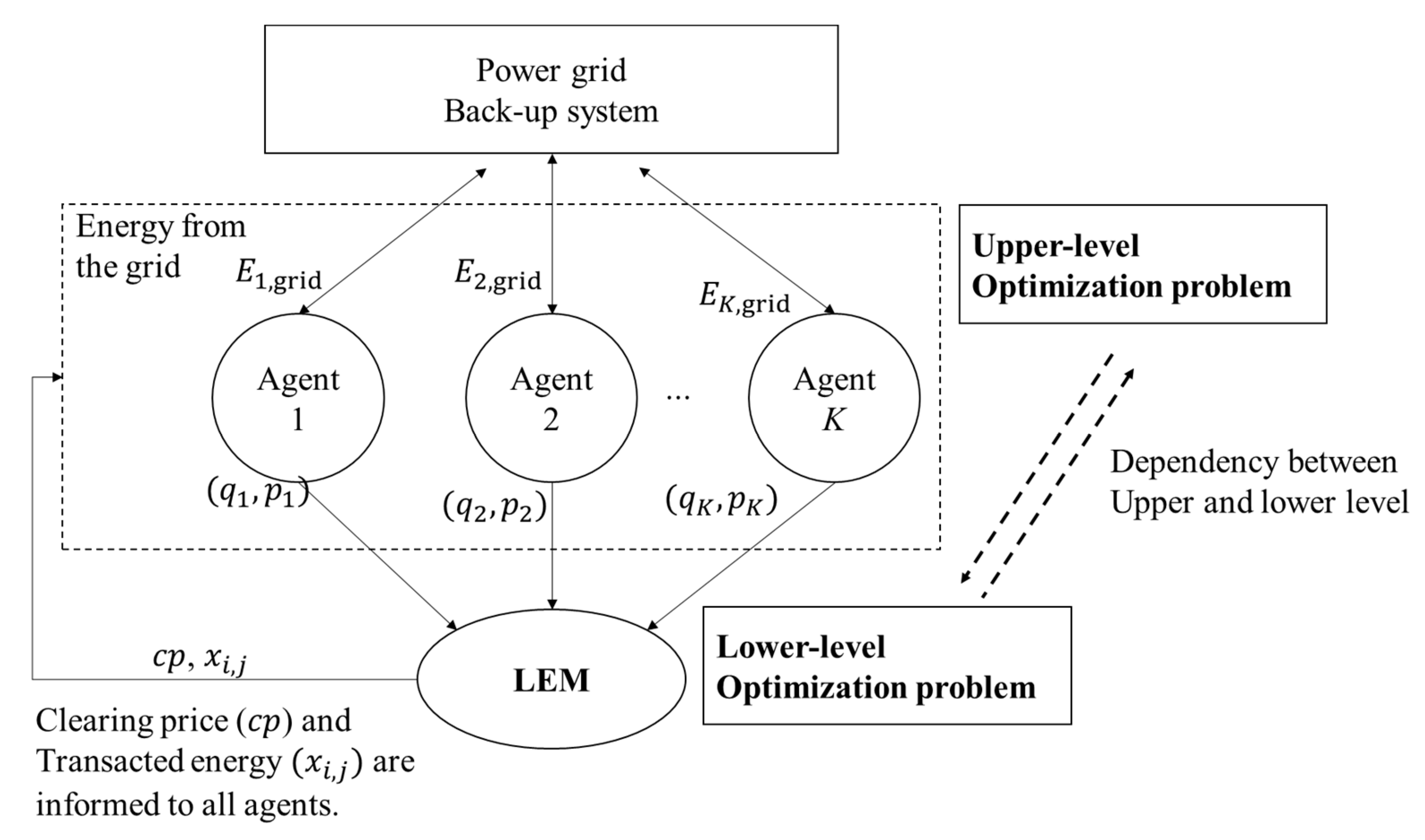 Energies 15 04838 g002