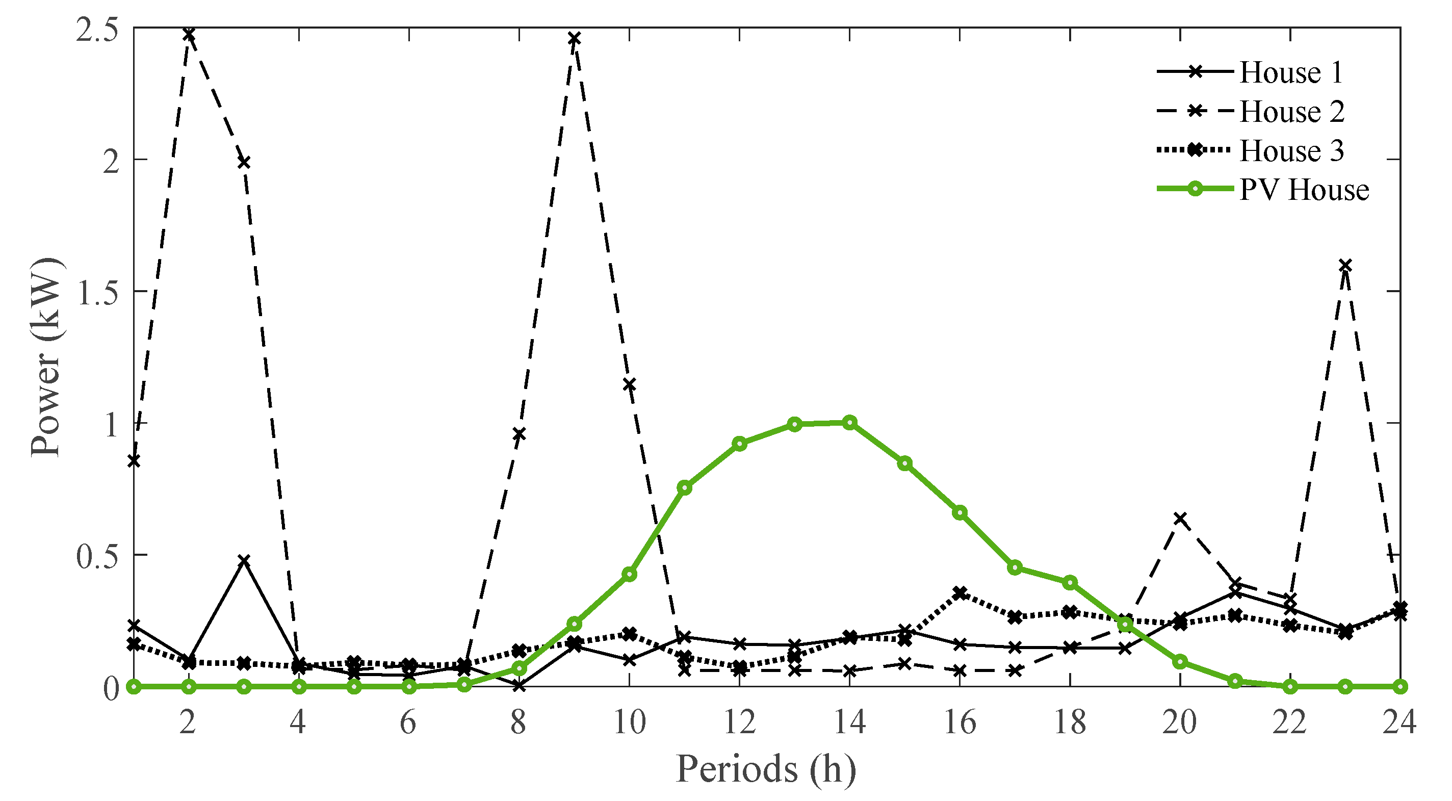 Energies 15 04838 g005