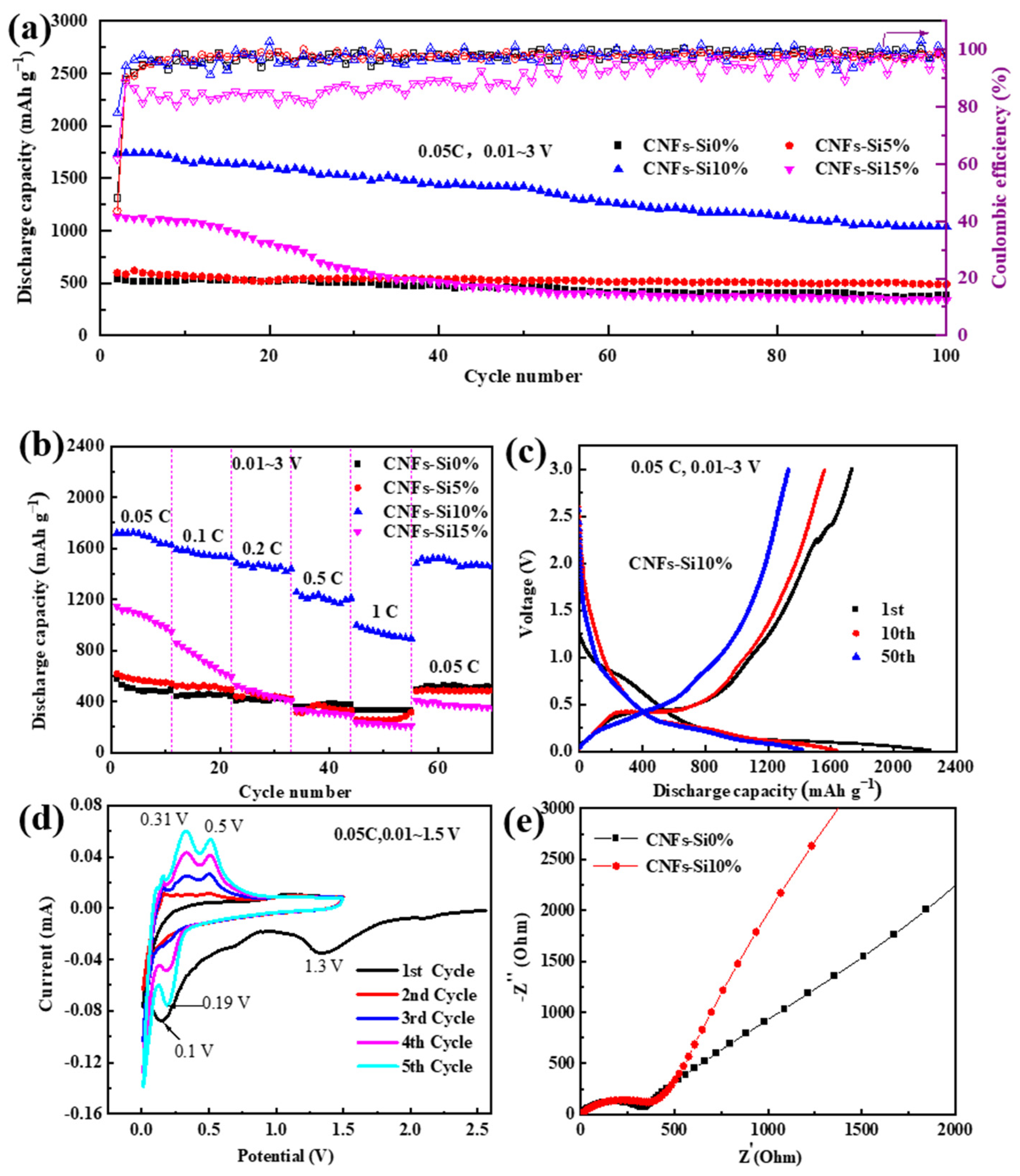 Energies 15 04839 g006