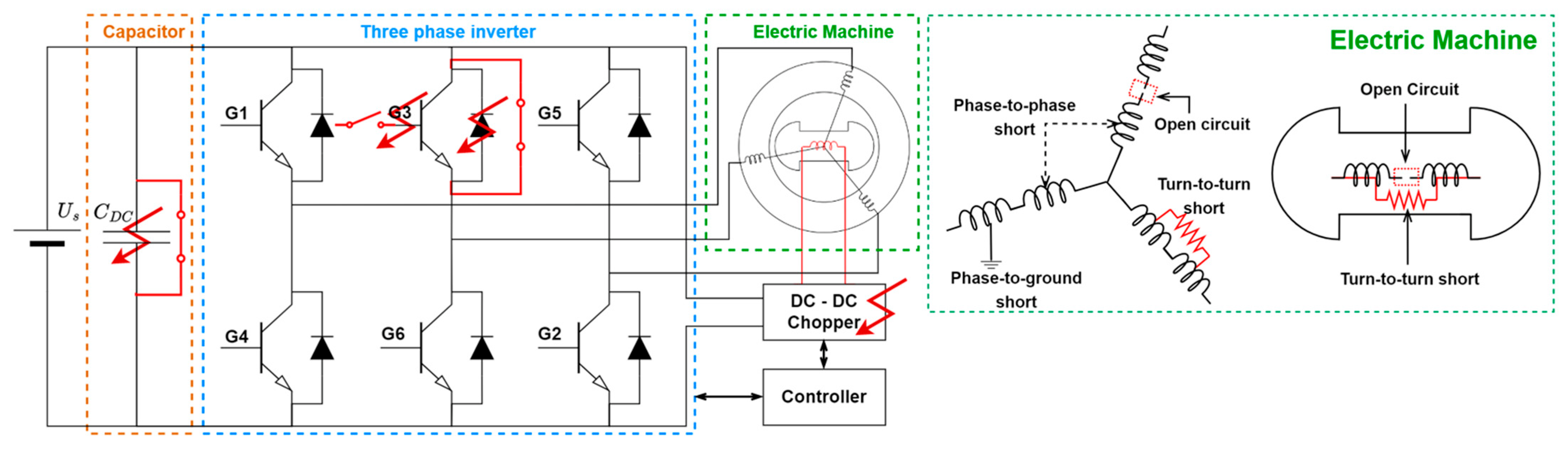 Energies 15 04840 g002 550
