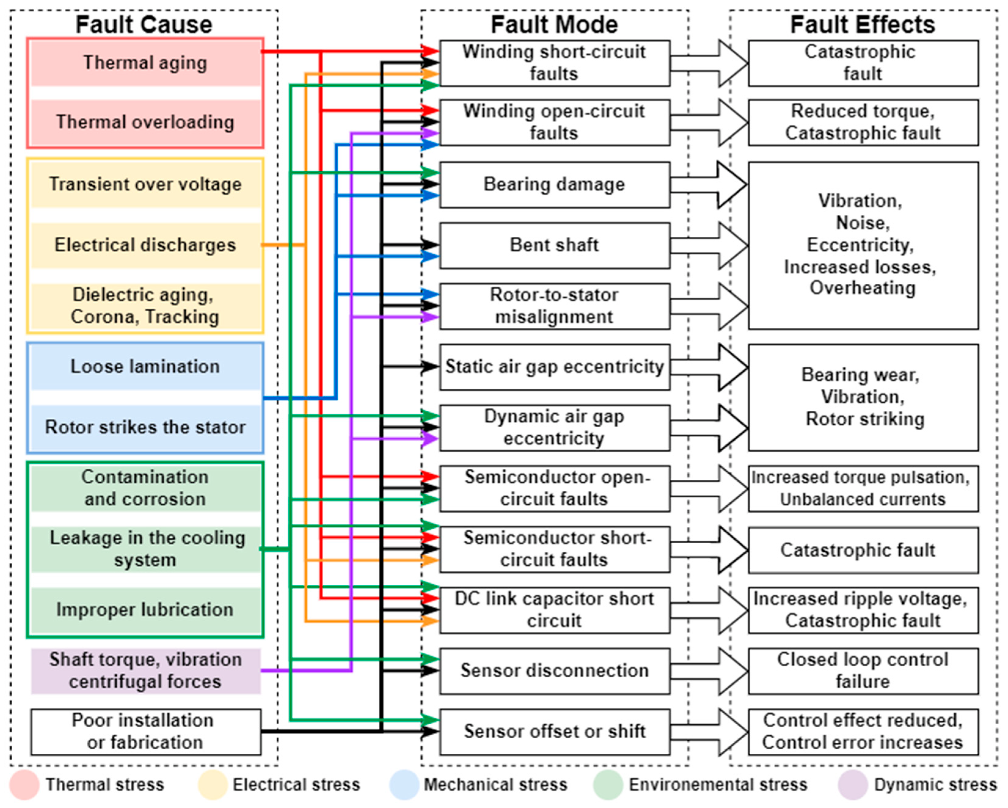 Energies 15 04840 g003 550