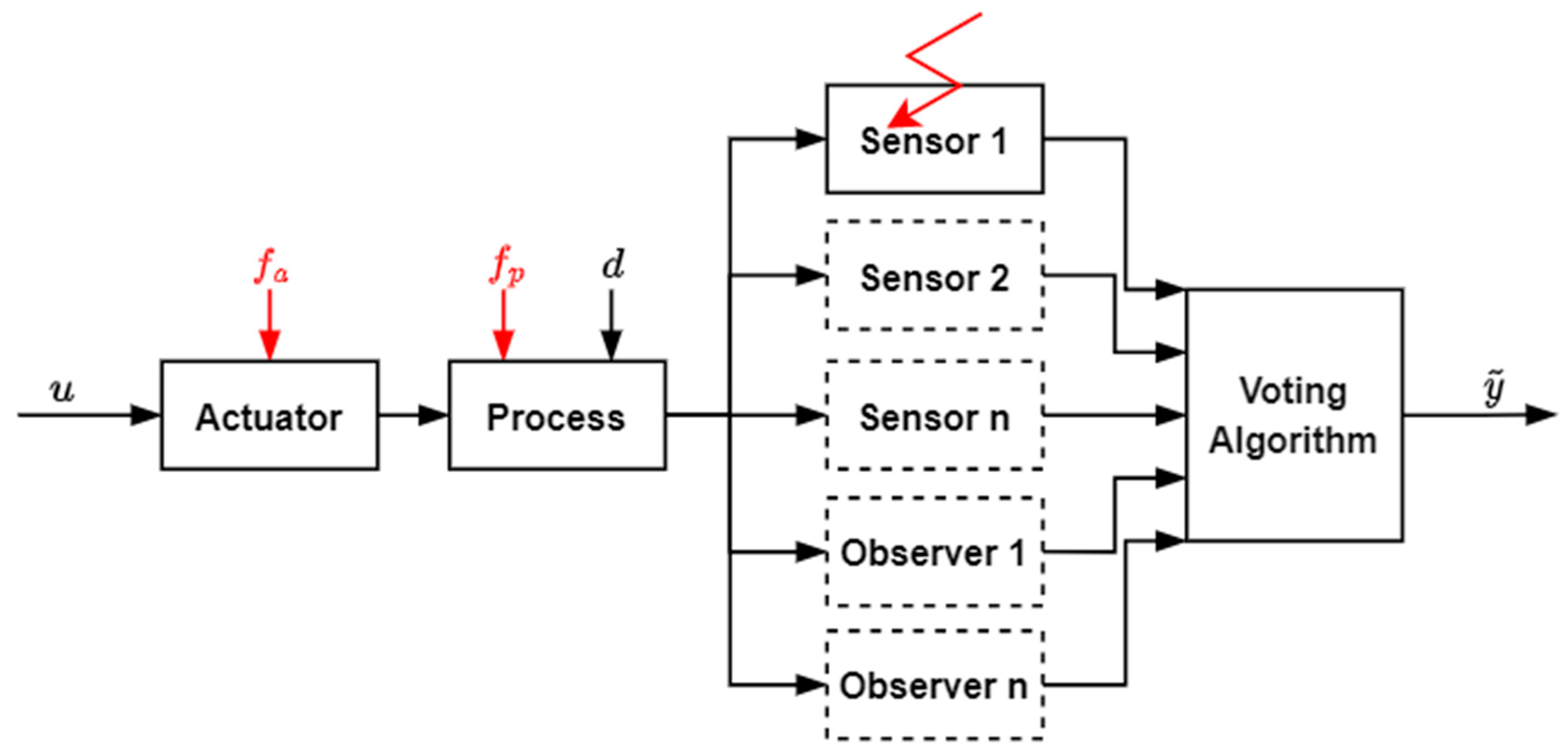 Energies 15 04840 g008 550