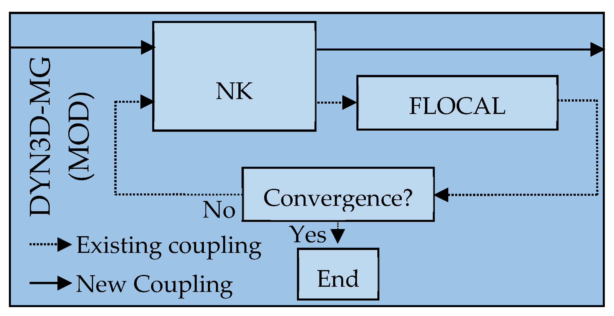 Energies 15 04843 g002 550