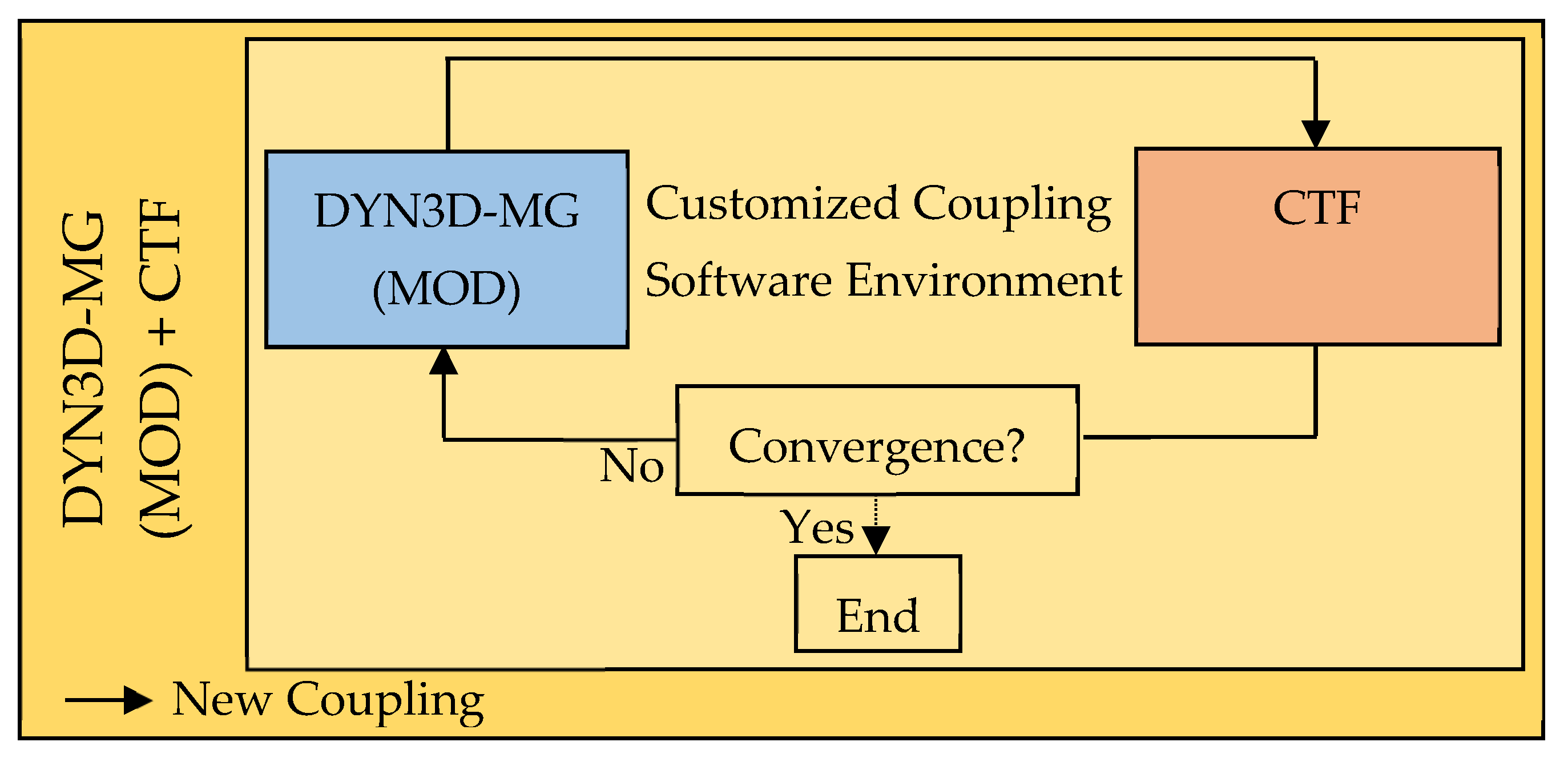 Energies 15 04843 g003 550