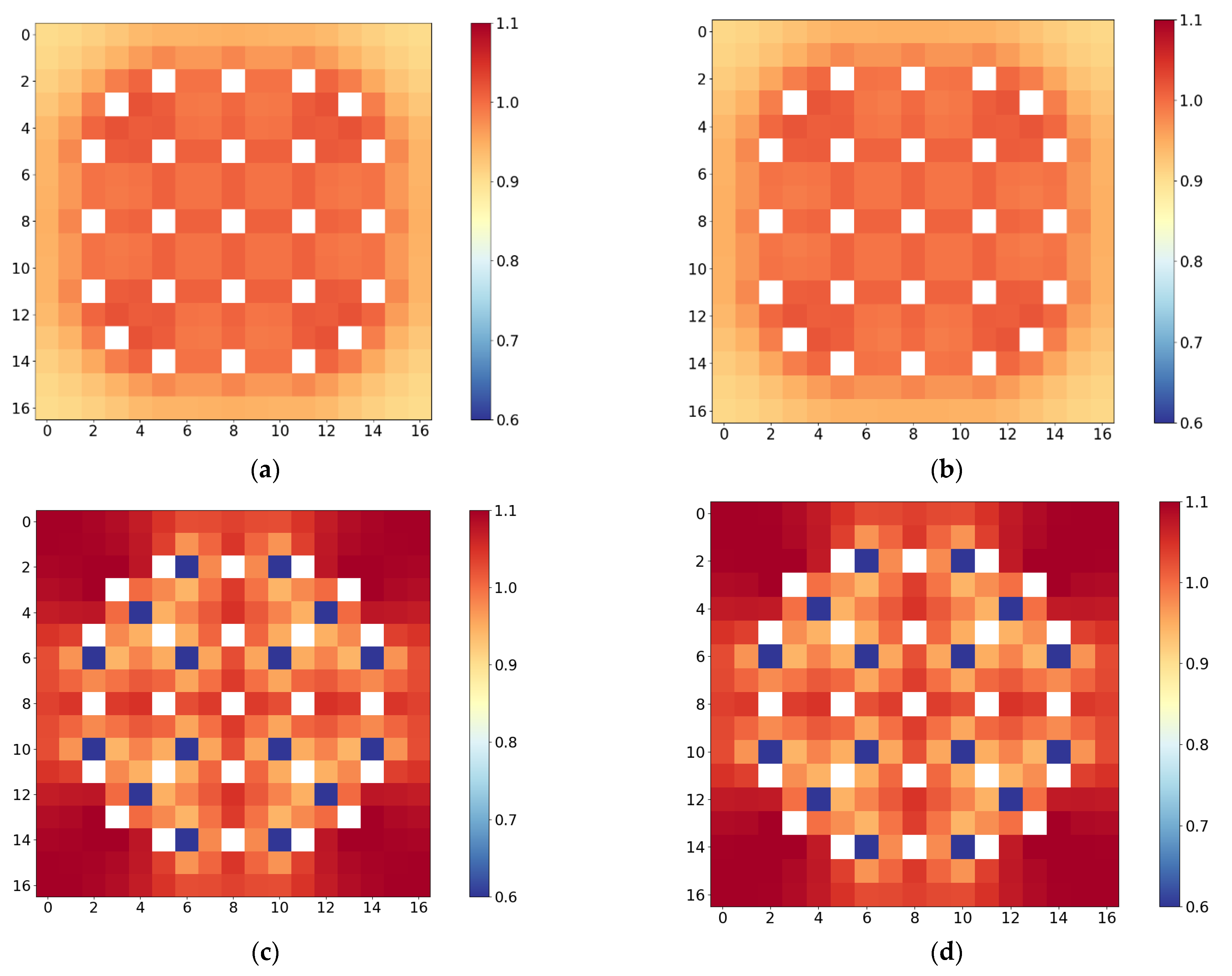 Energies 15 04843 g008 550