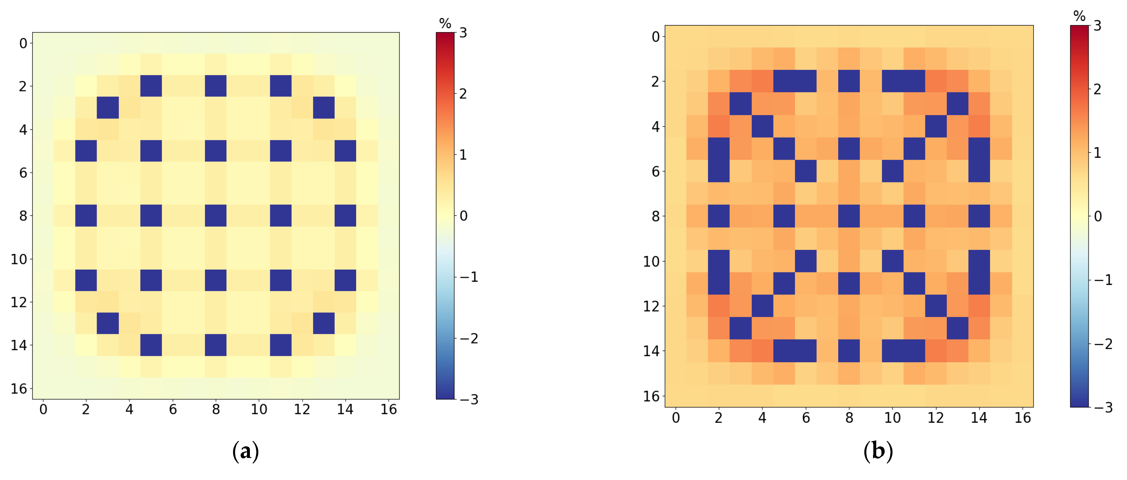 Energies 15 04843 g0a1a 550
