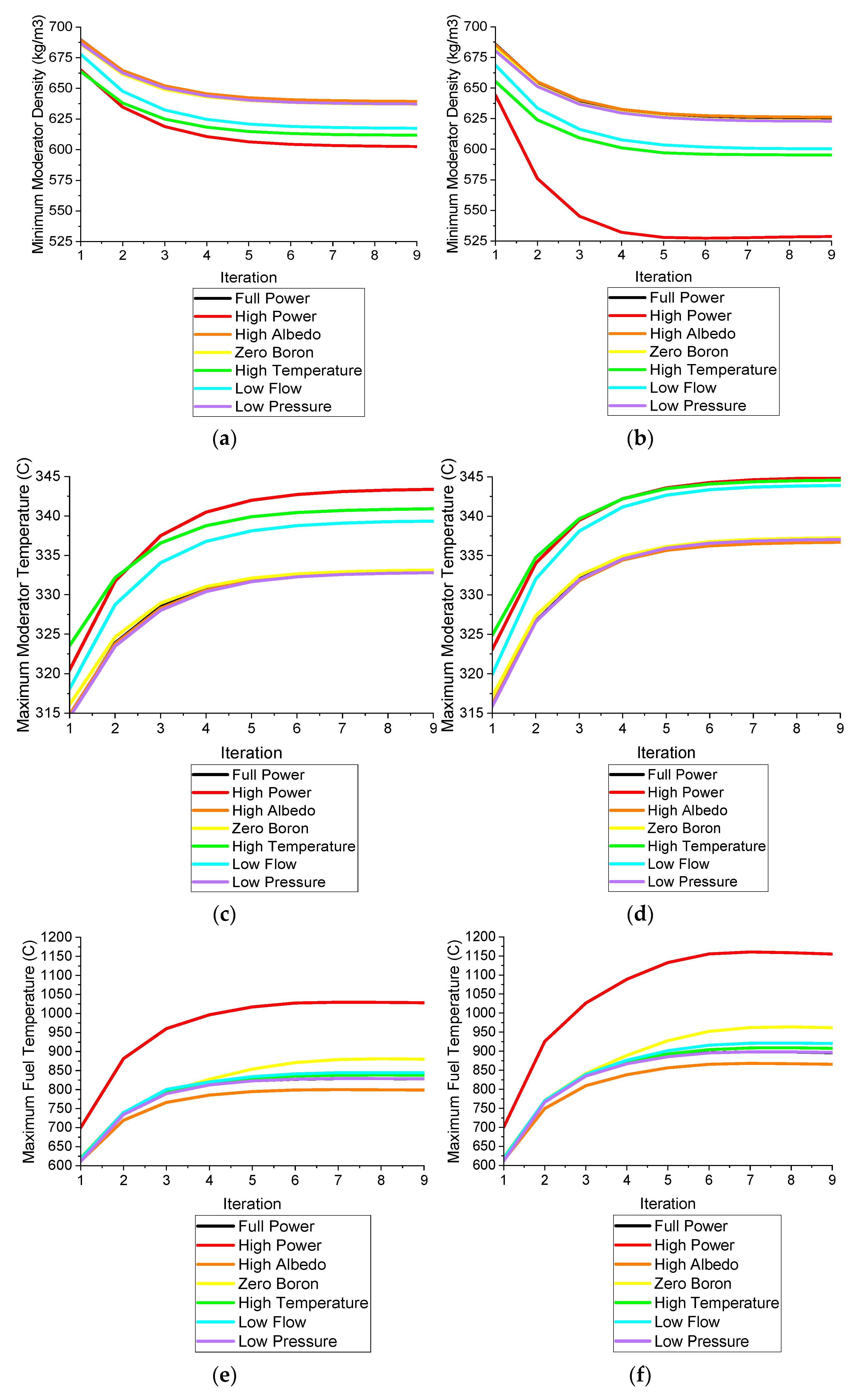 Energies 15 04843 g0a2 550