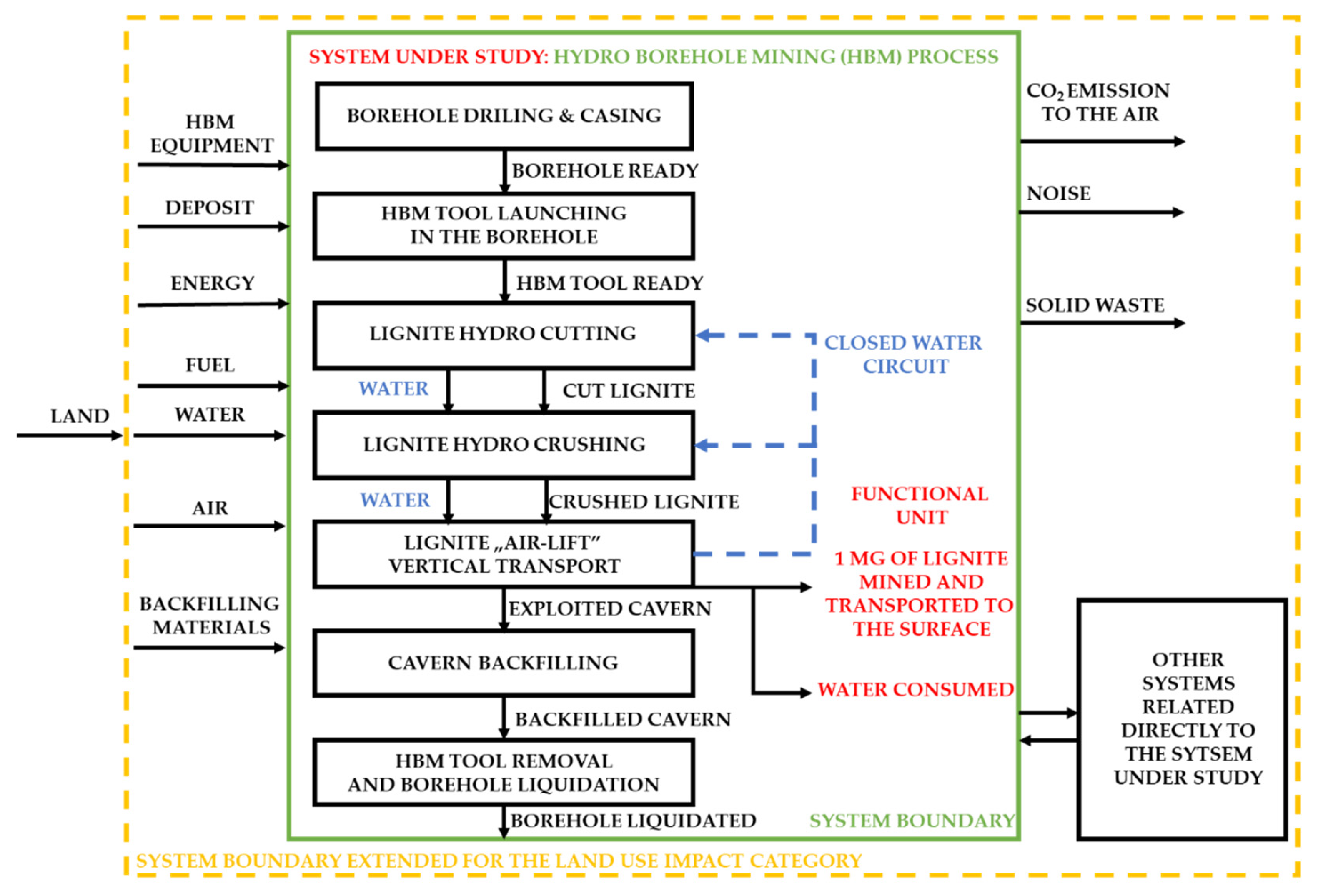 Energies 15 04845 g002