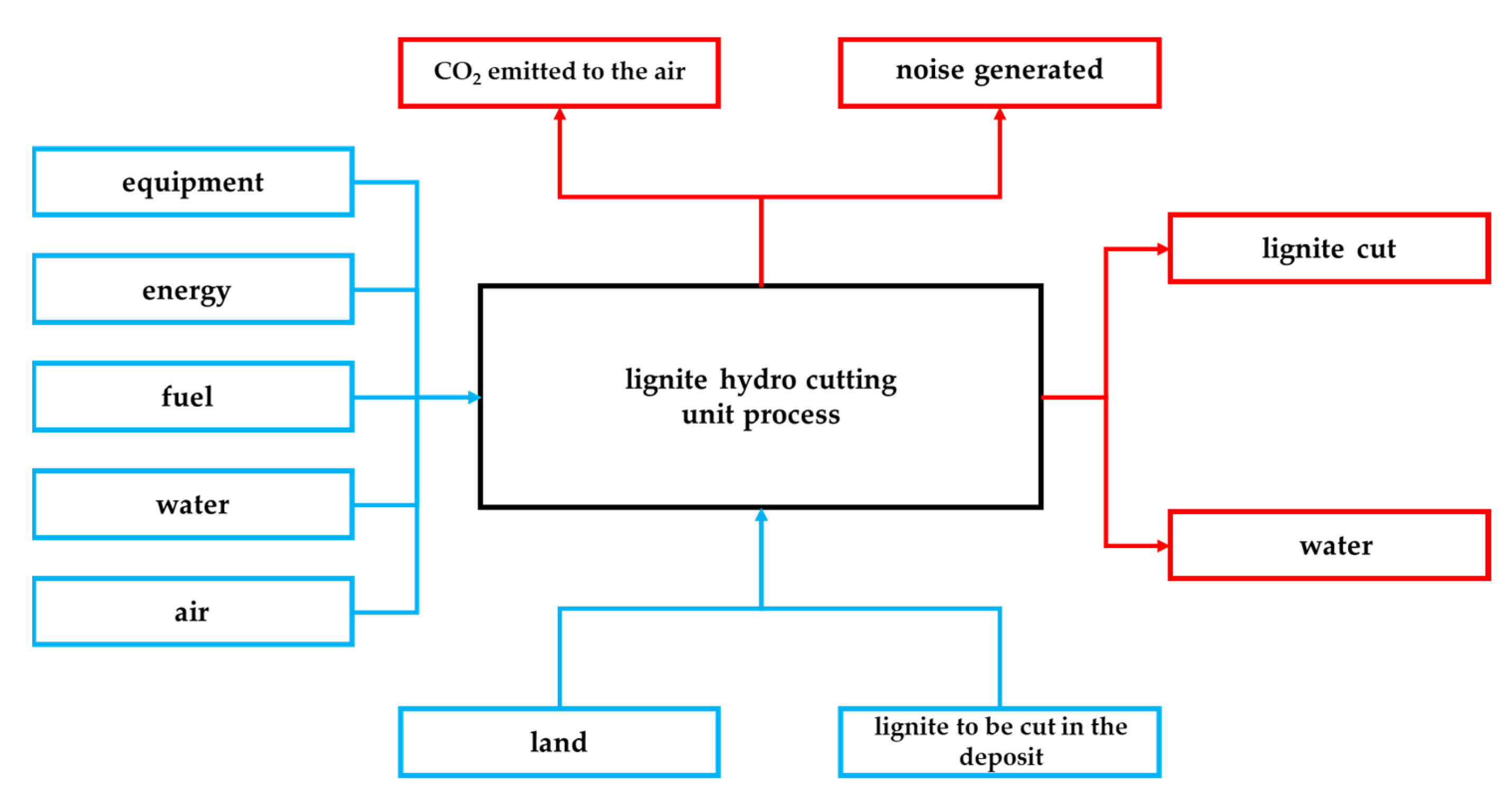 Energies 15 04845 g004