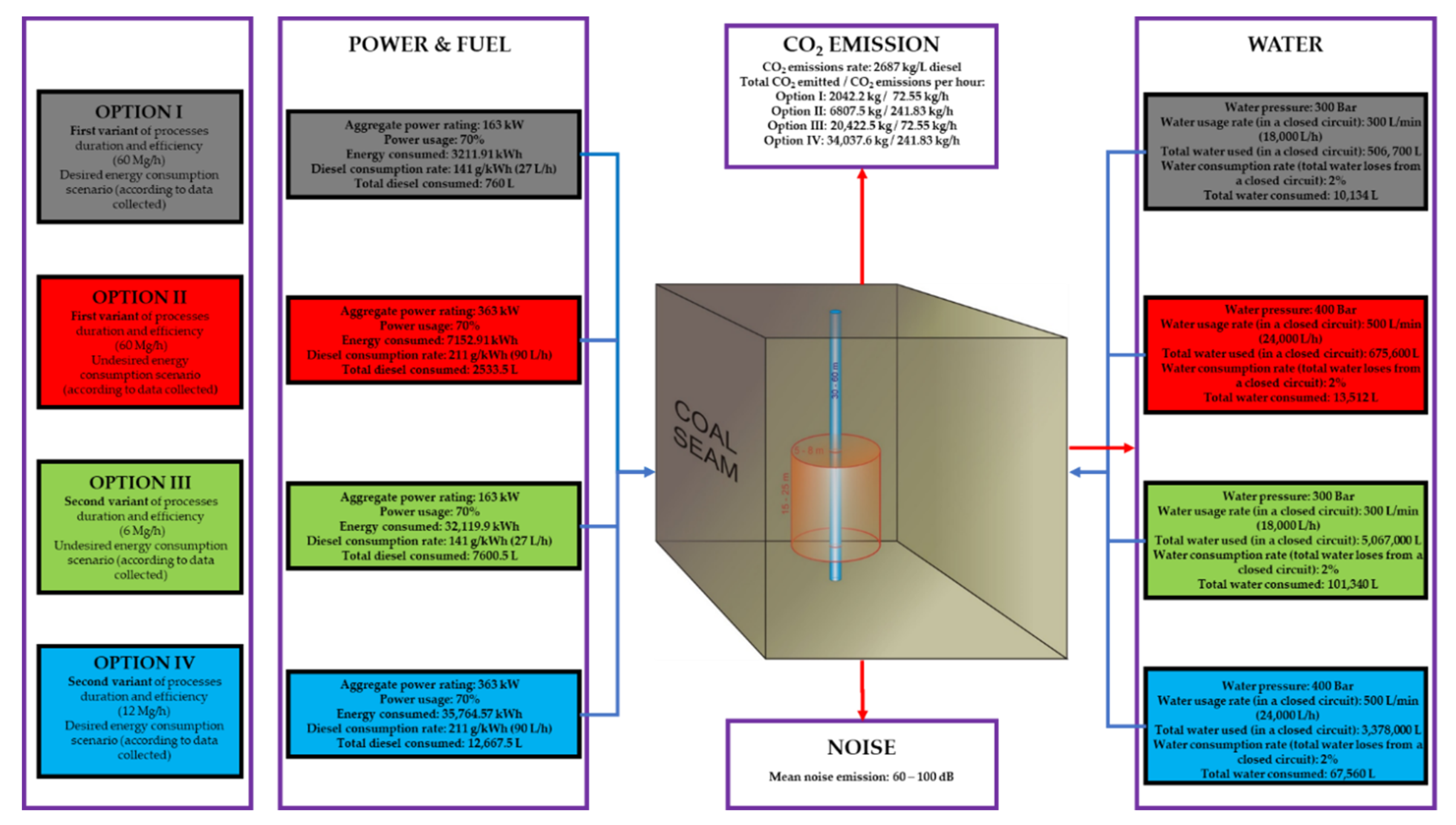 Energies 15 04845 g005