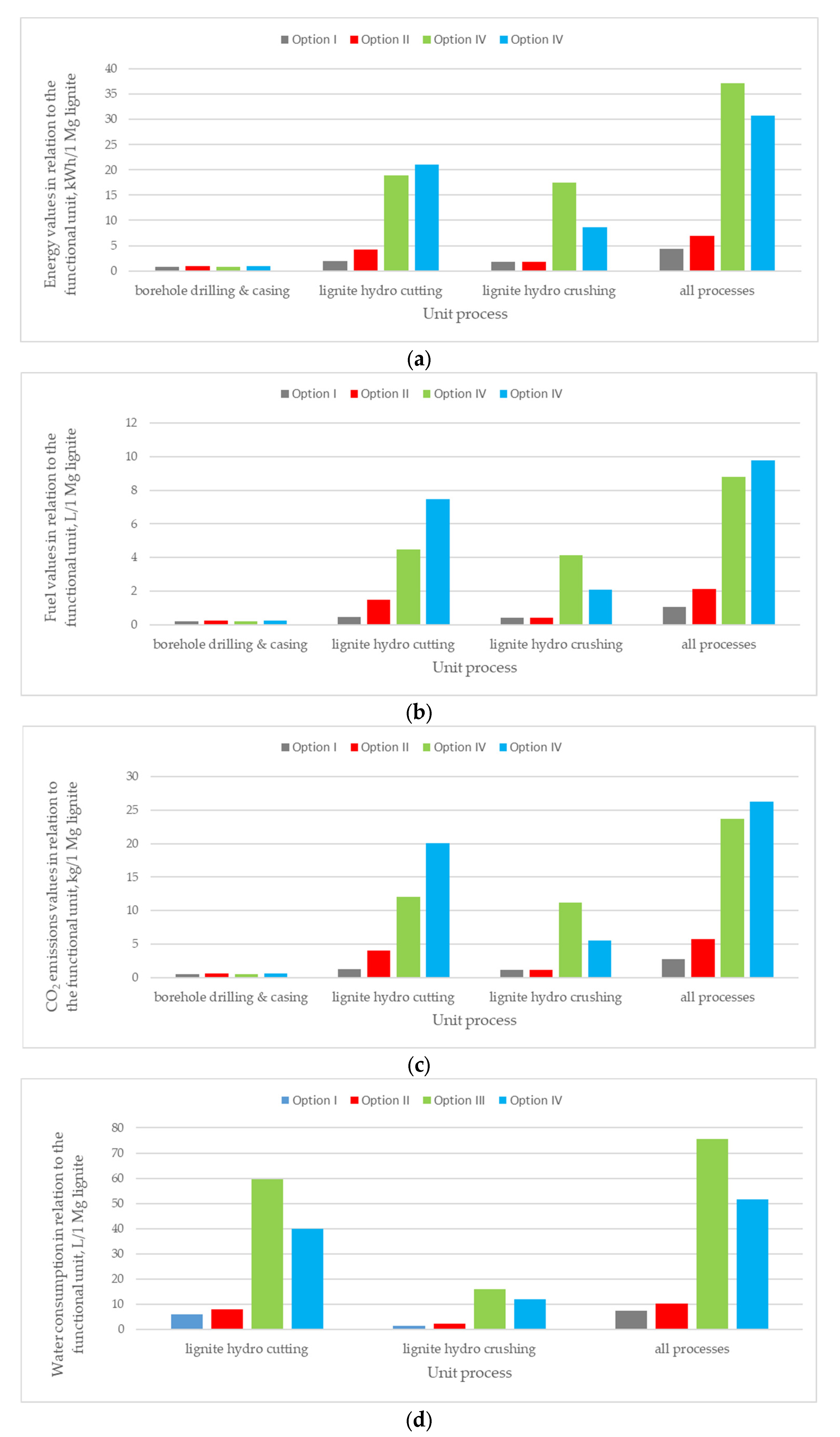 Energies 15 04845 g007