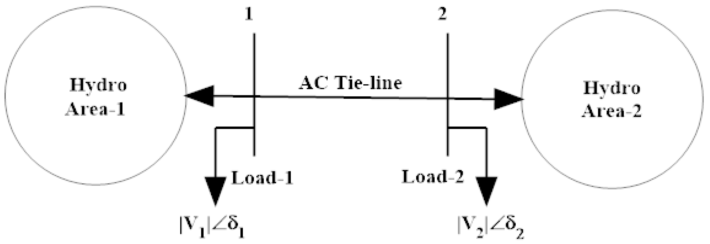 Energies 15 04847 g001 550