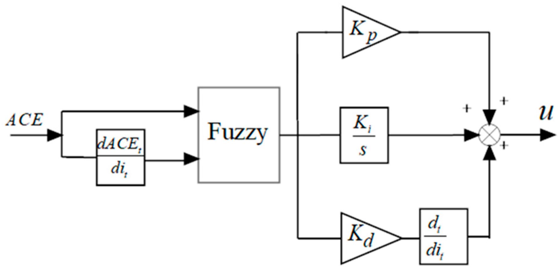 Energies 15 04847 g003 550