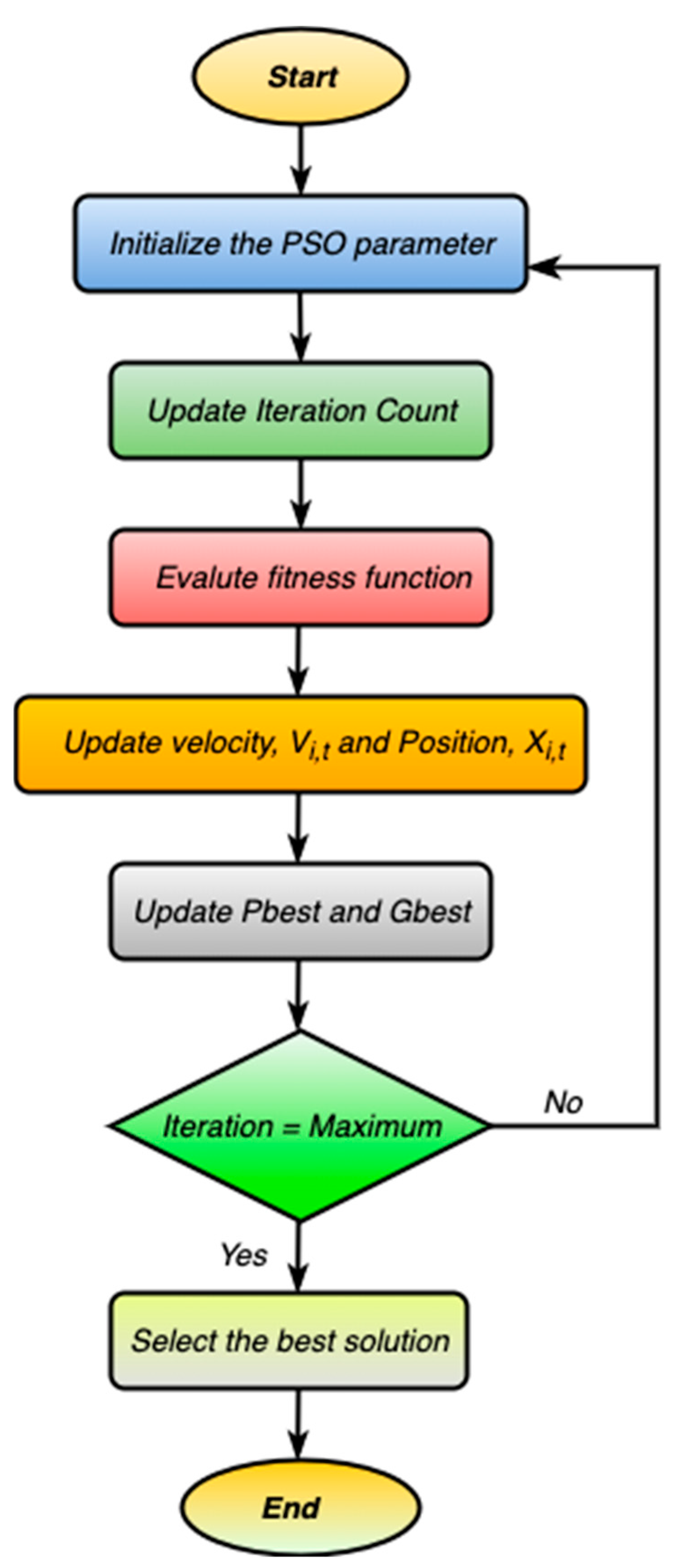 Energies 15 04847 g004 550