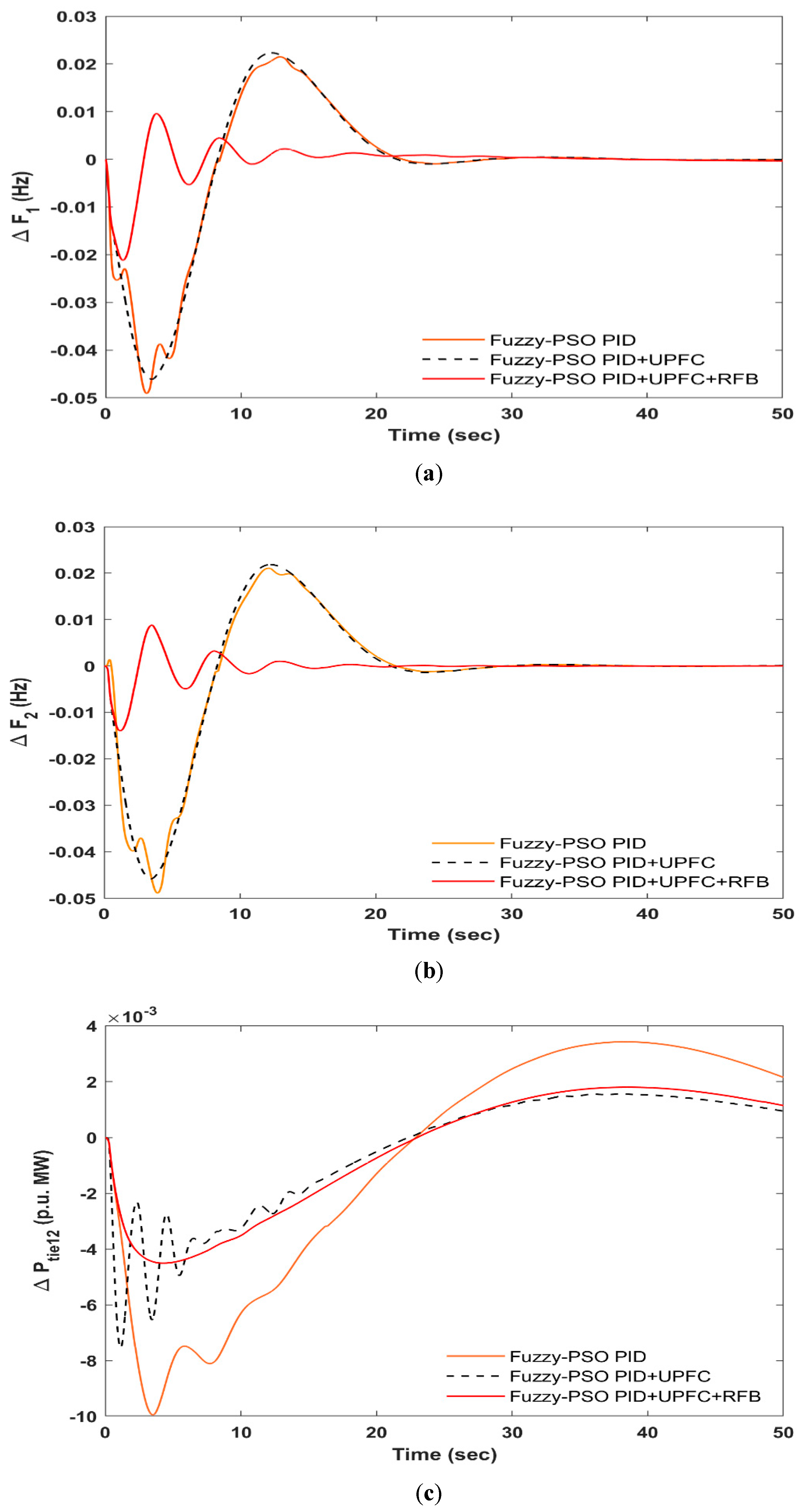 Energies 15 04847 g009 550
