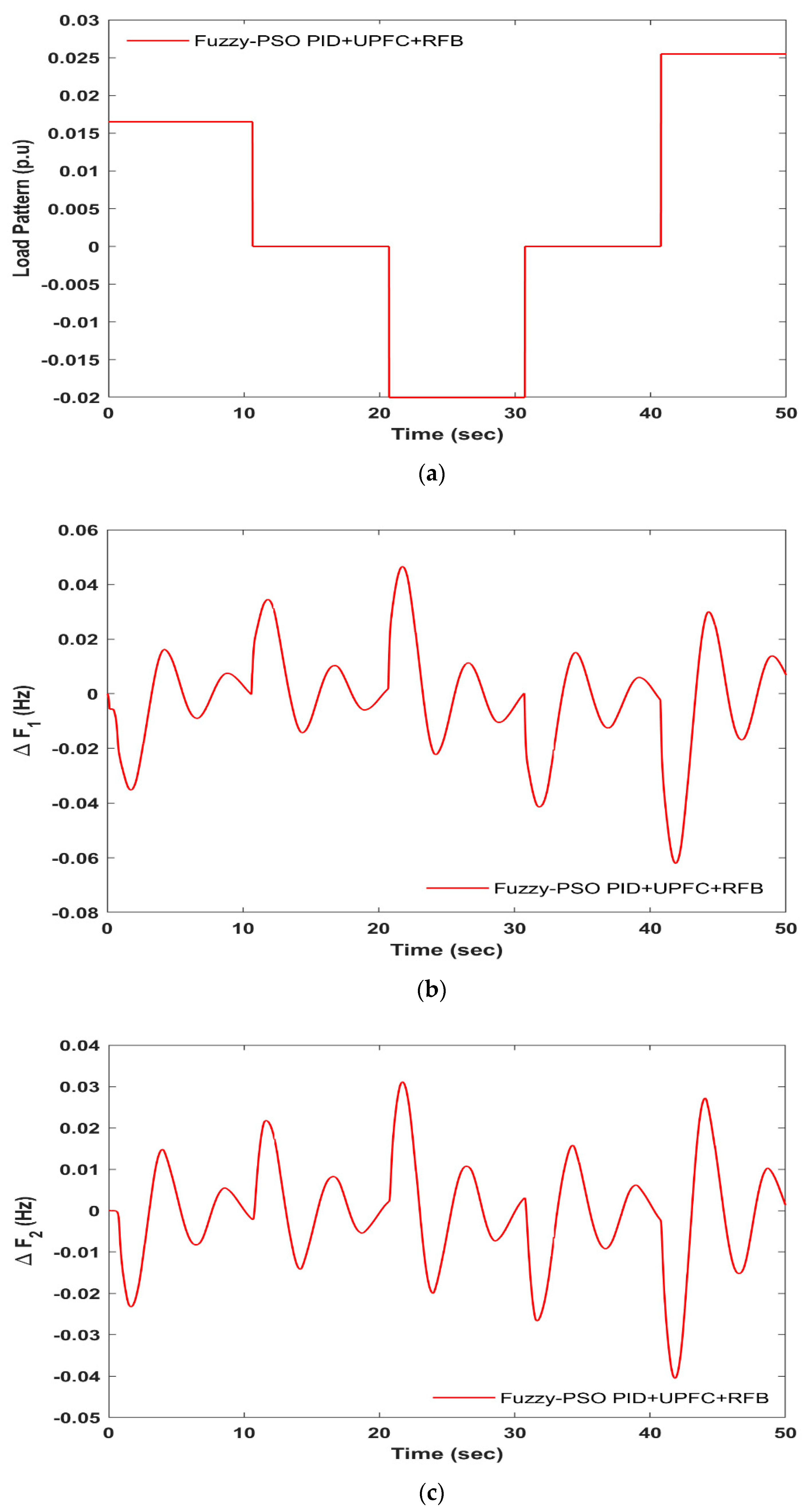 Energies 15 04847 g010a 550