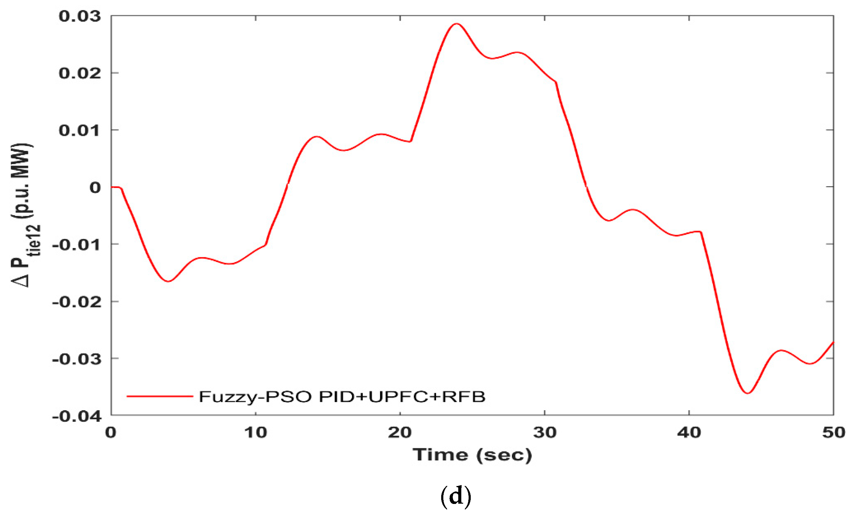 Energies 15 04847 g010b 550