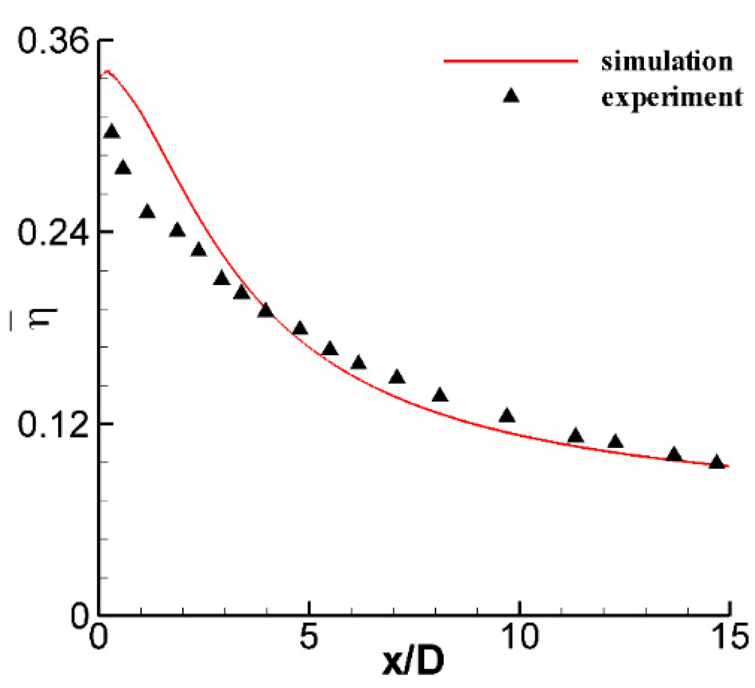 Energies 15 04848 g003