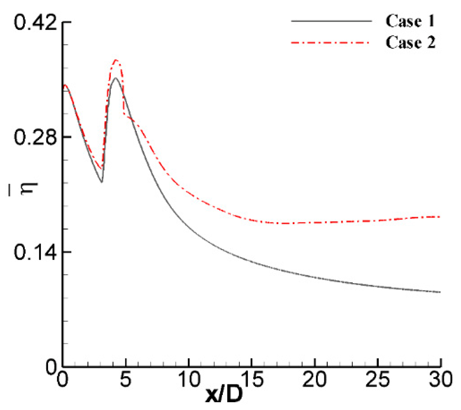 Energies 15 04848 g009