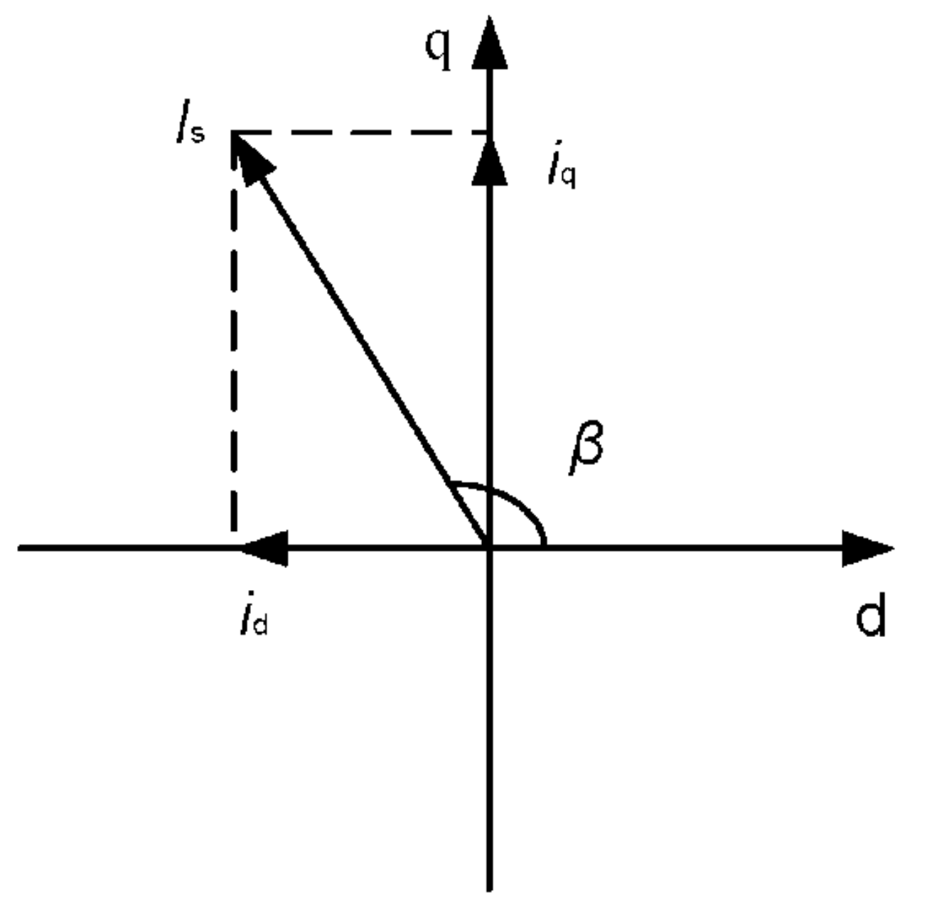 Energies 15 04851 g001 550