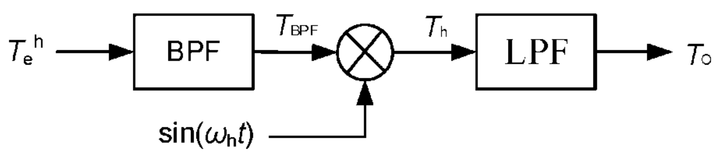 Energies 15 04851 g002 550