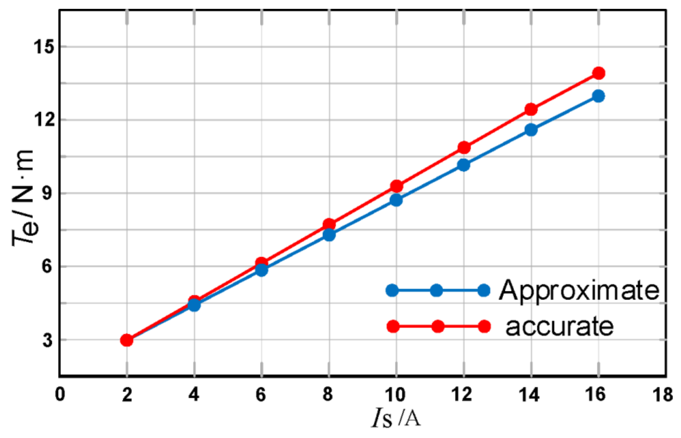 Energies 15 04851 g003 550