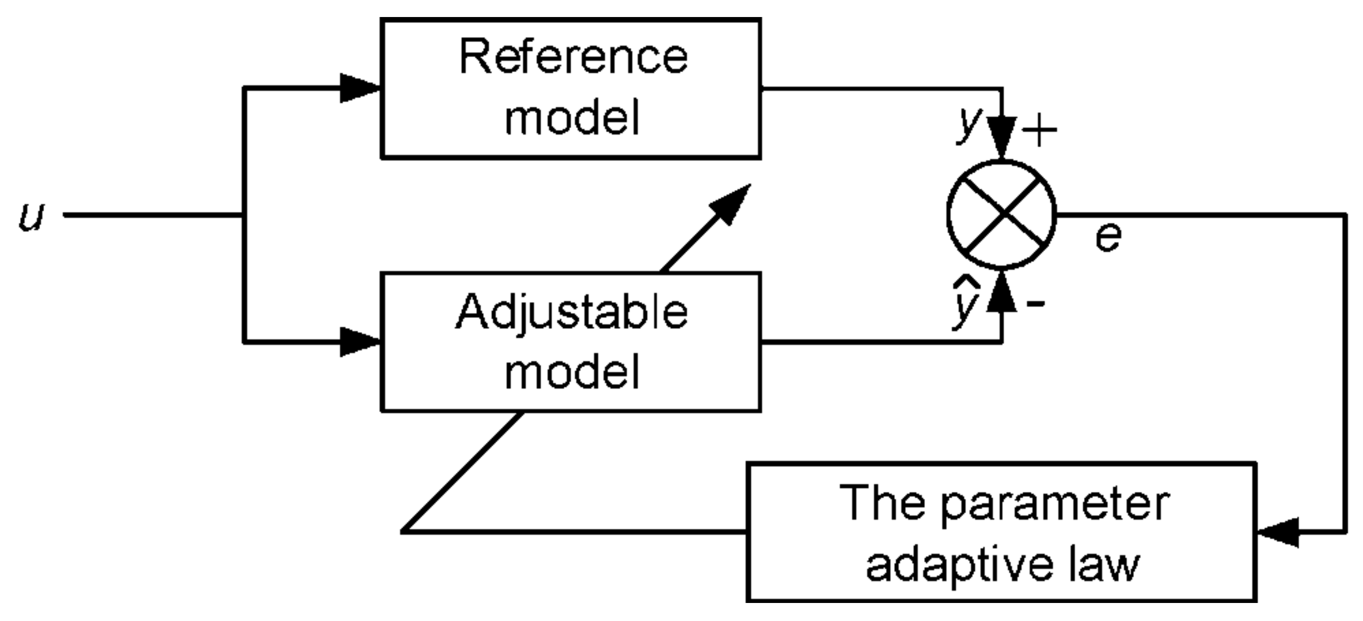 Energies 15 04851 g004 550