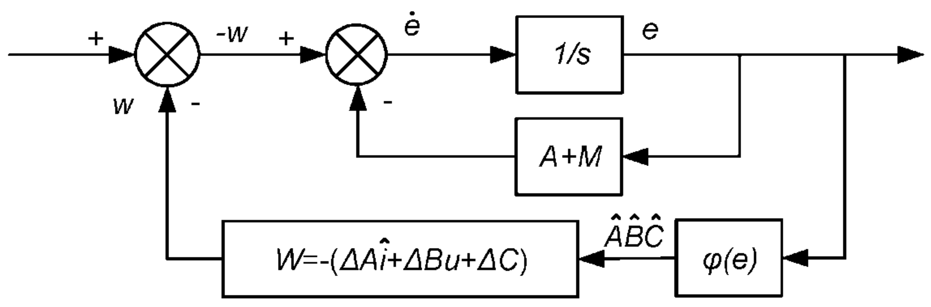 Energies 15 04851 g005 550