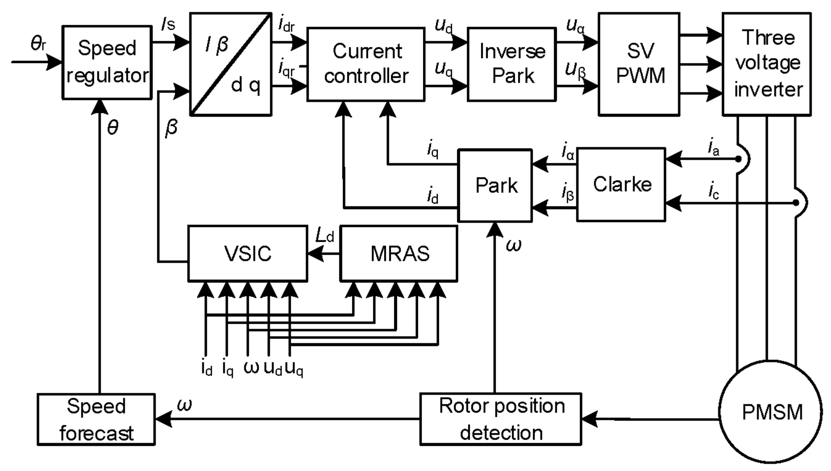 Energies 15 04851 g006 550