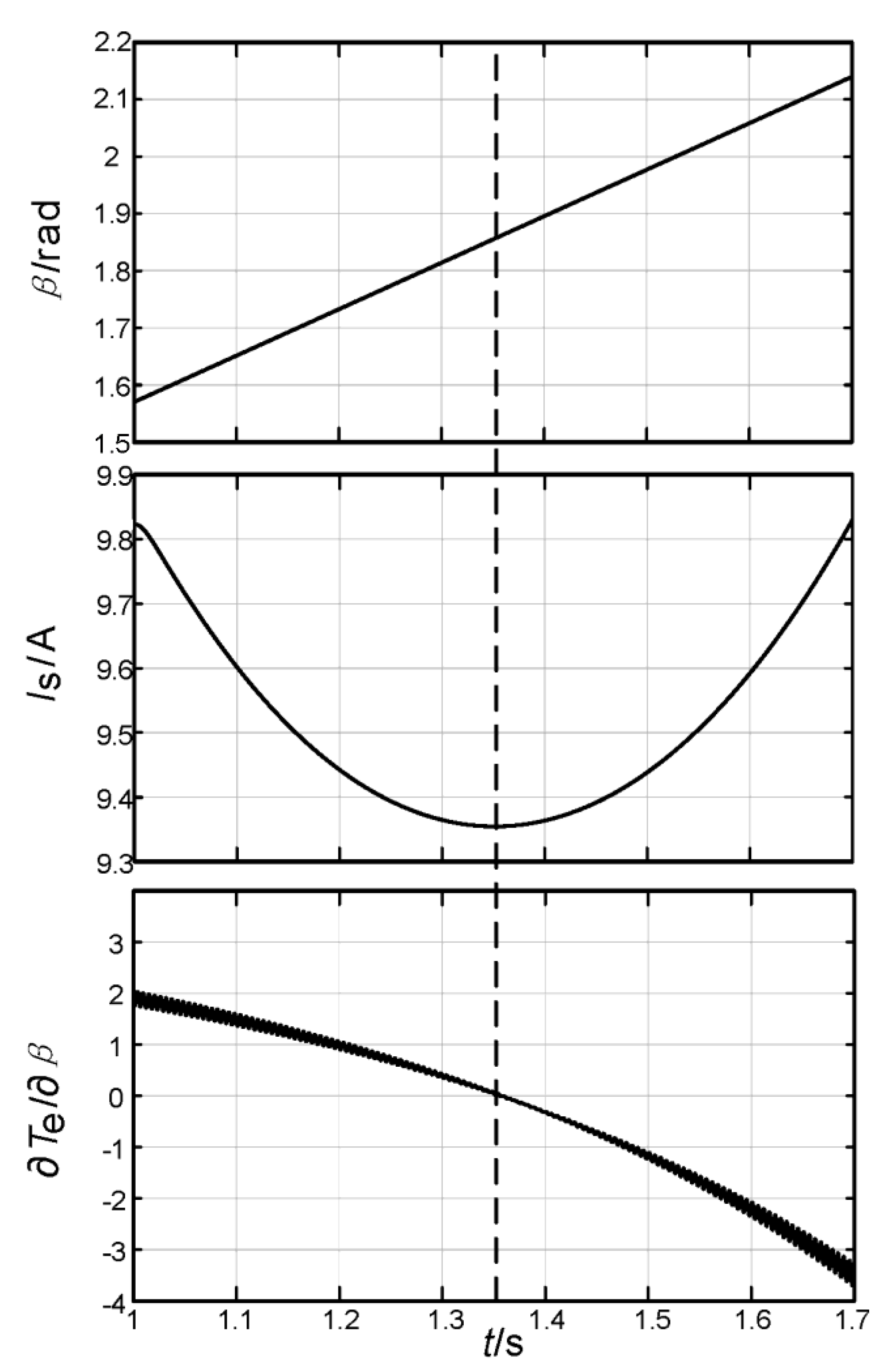 Energies 15 04851 g007 550