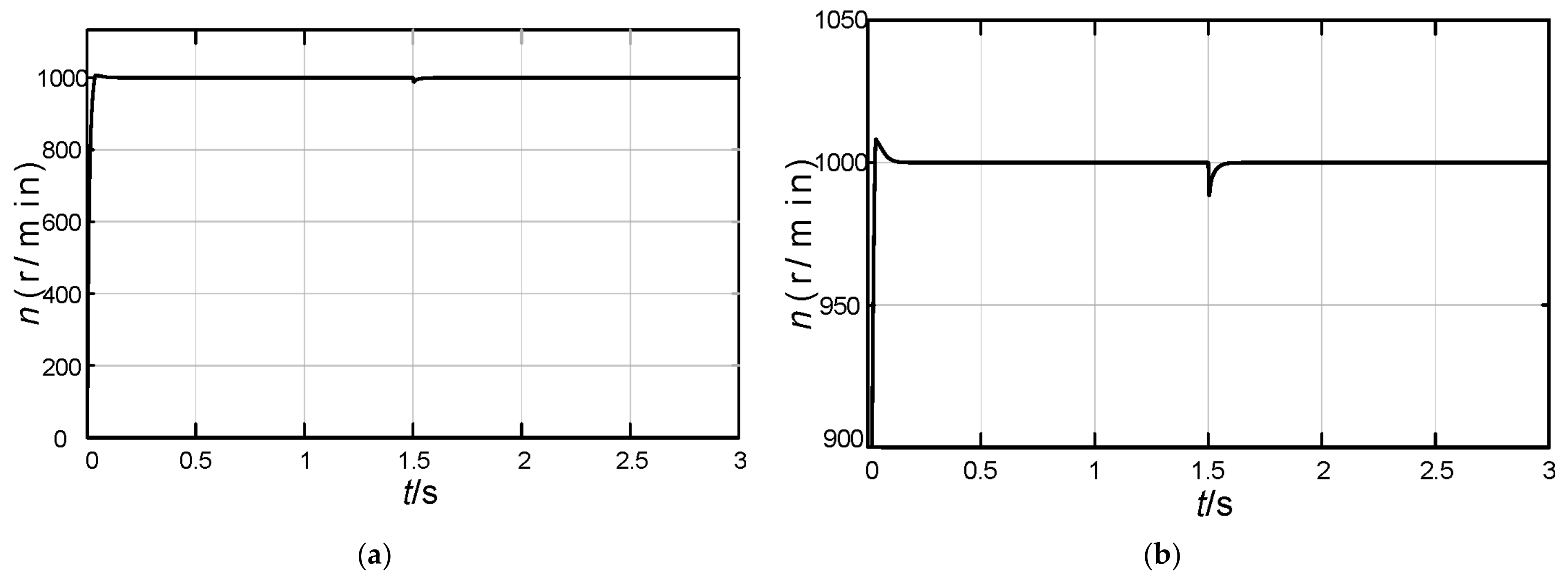 Energies 15 04851 g008 550