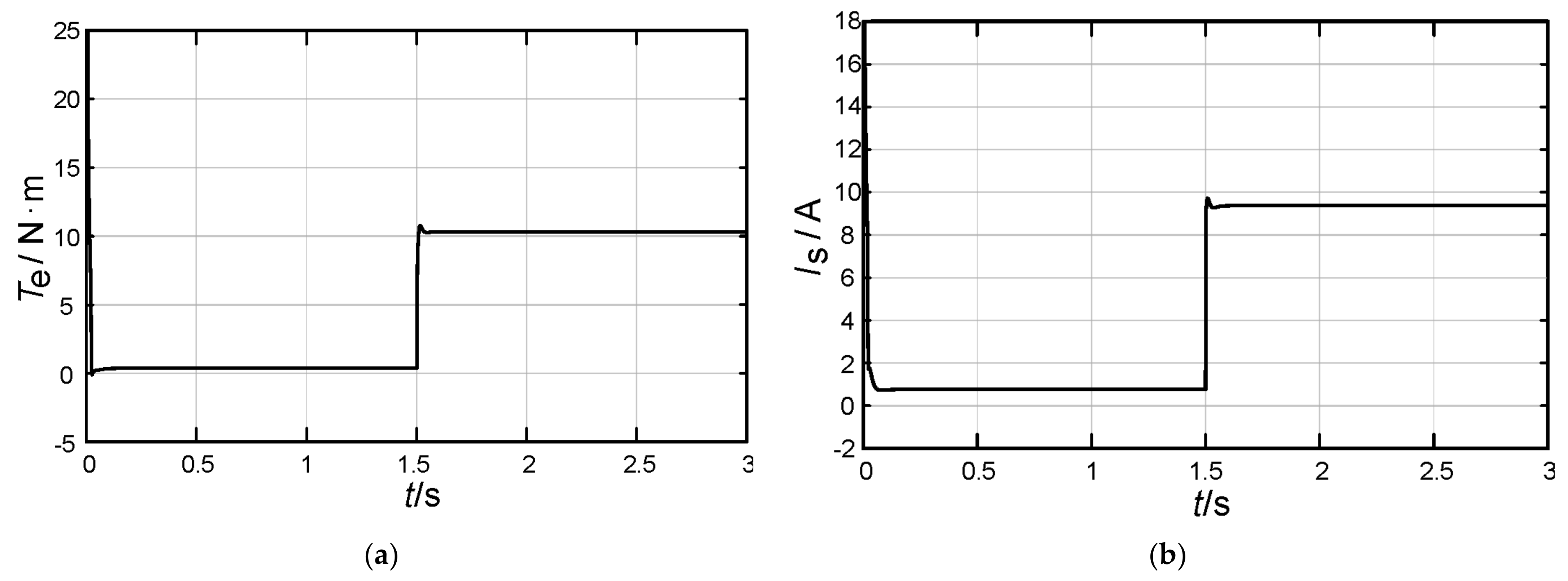 Energies 15 04851 g009 550