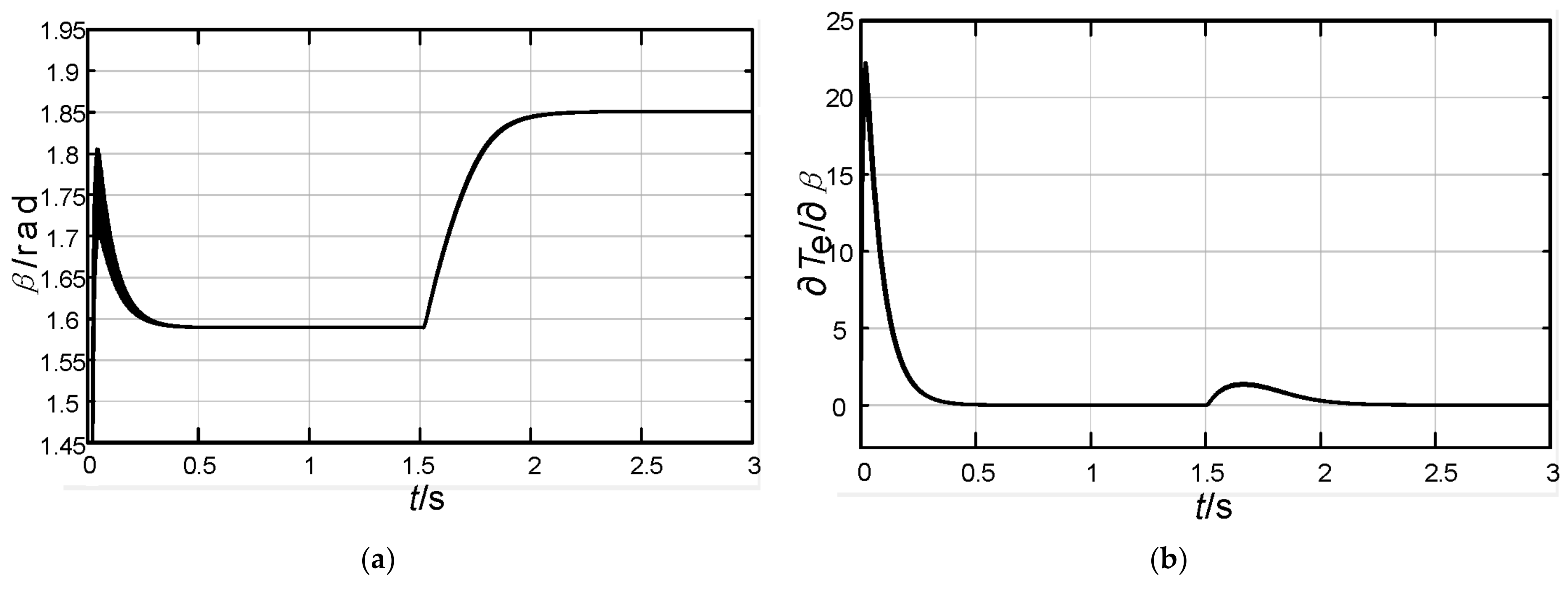 Energies 15 04851 g010 550