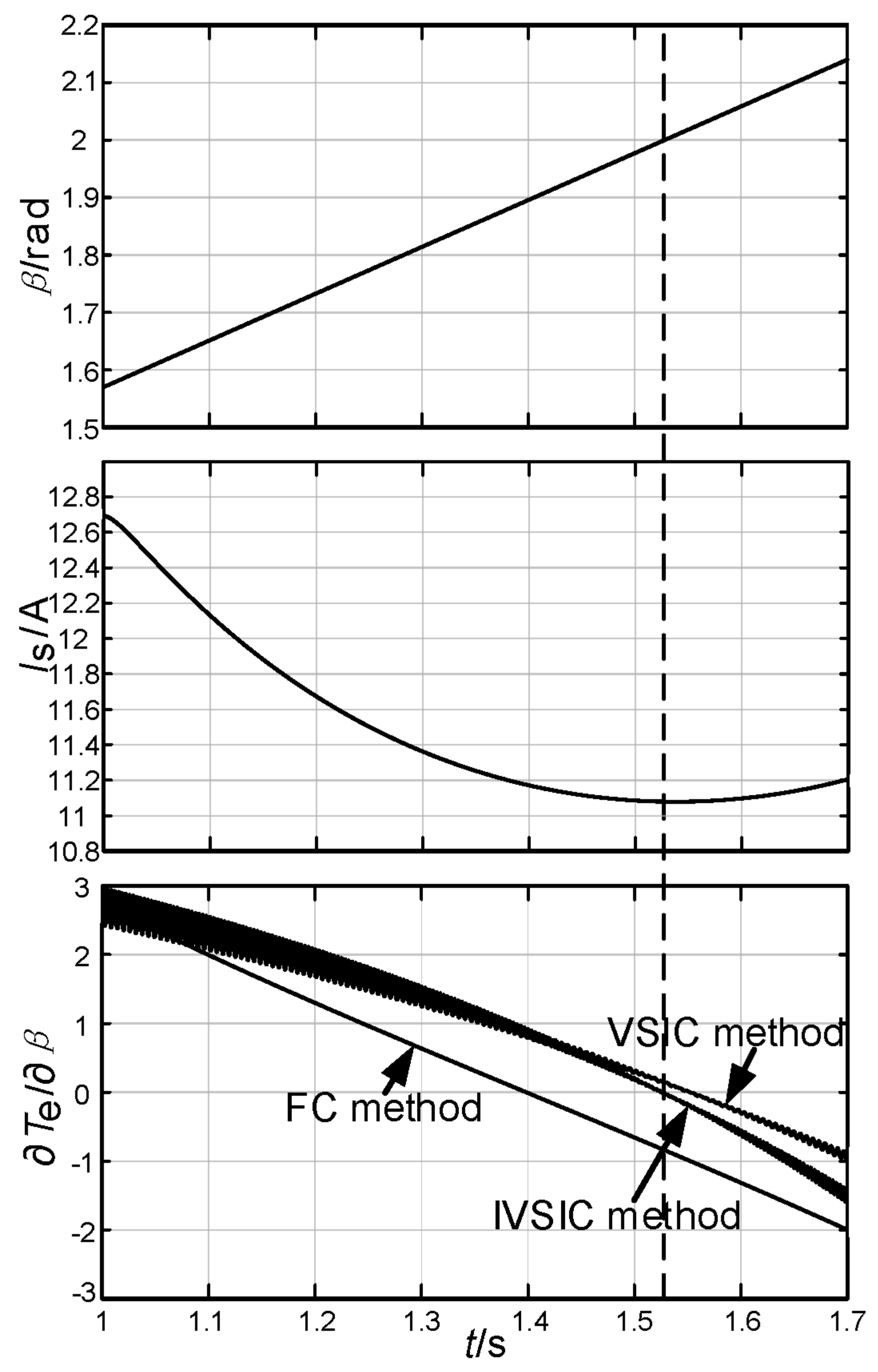 Energies 15 04851 g011 550