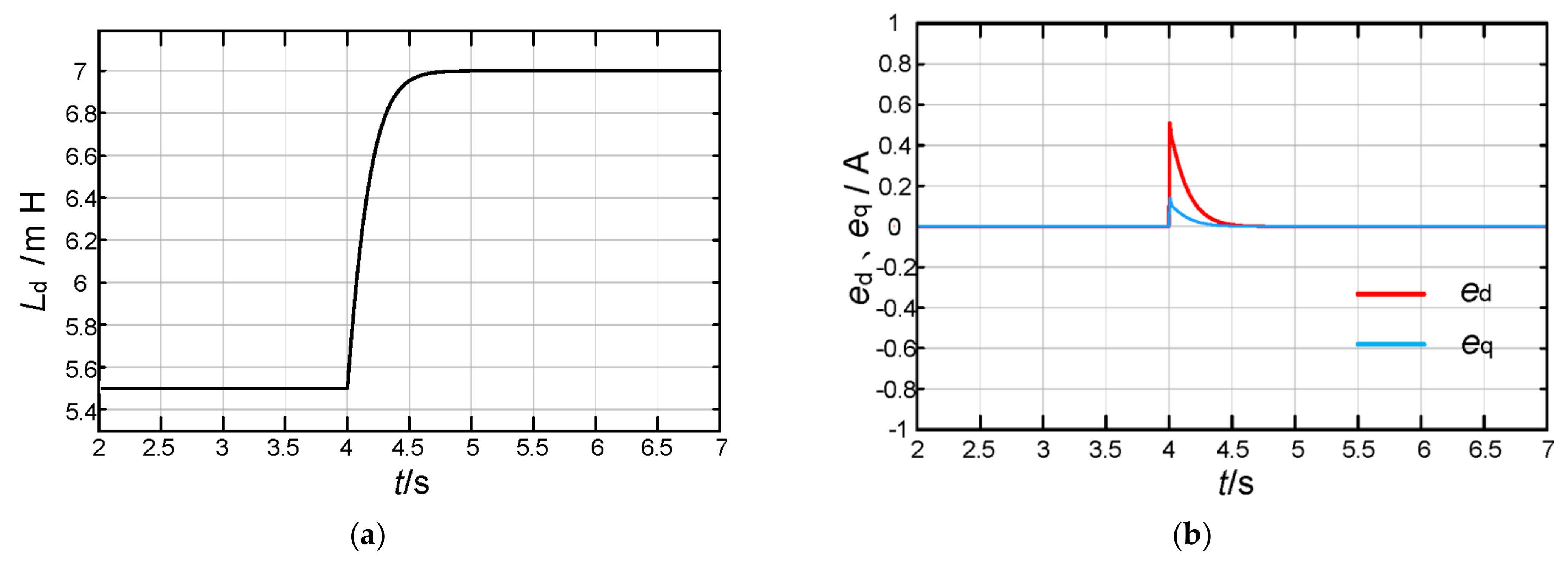 Energies 15 04851 g012 550