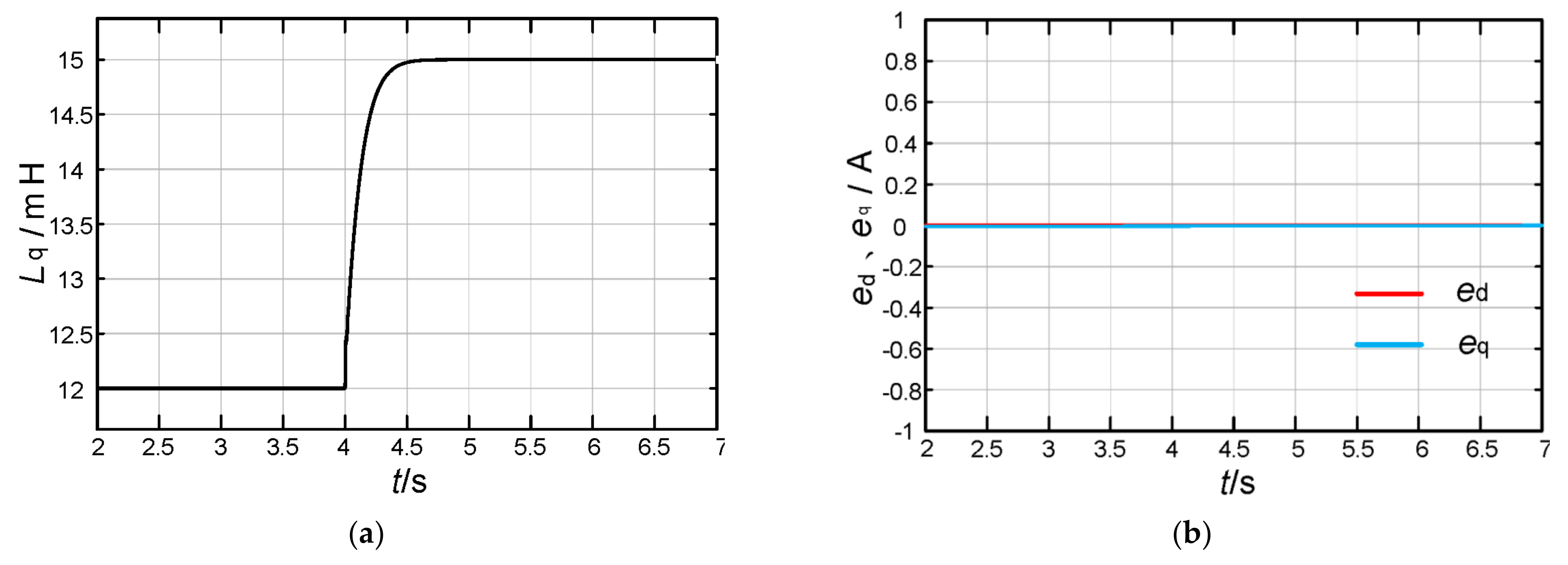 Energies 15 04851 g013 550