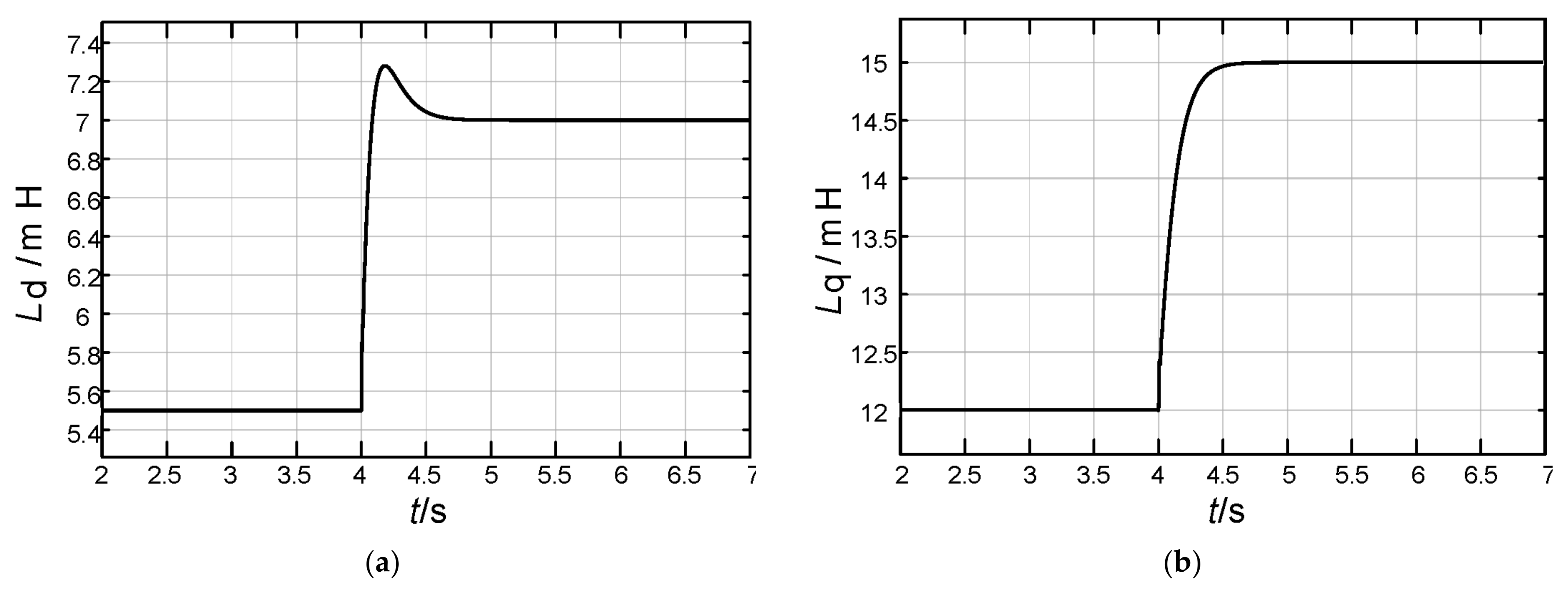 Energies 15 04851 g014a 550