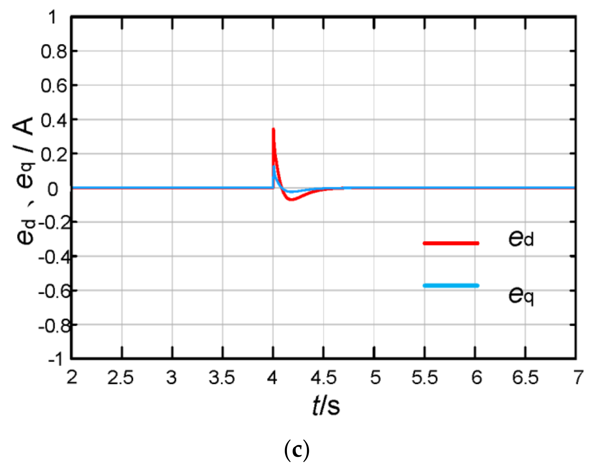 Energies 15 04851 g014b 550