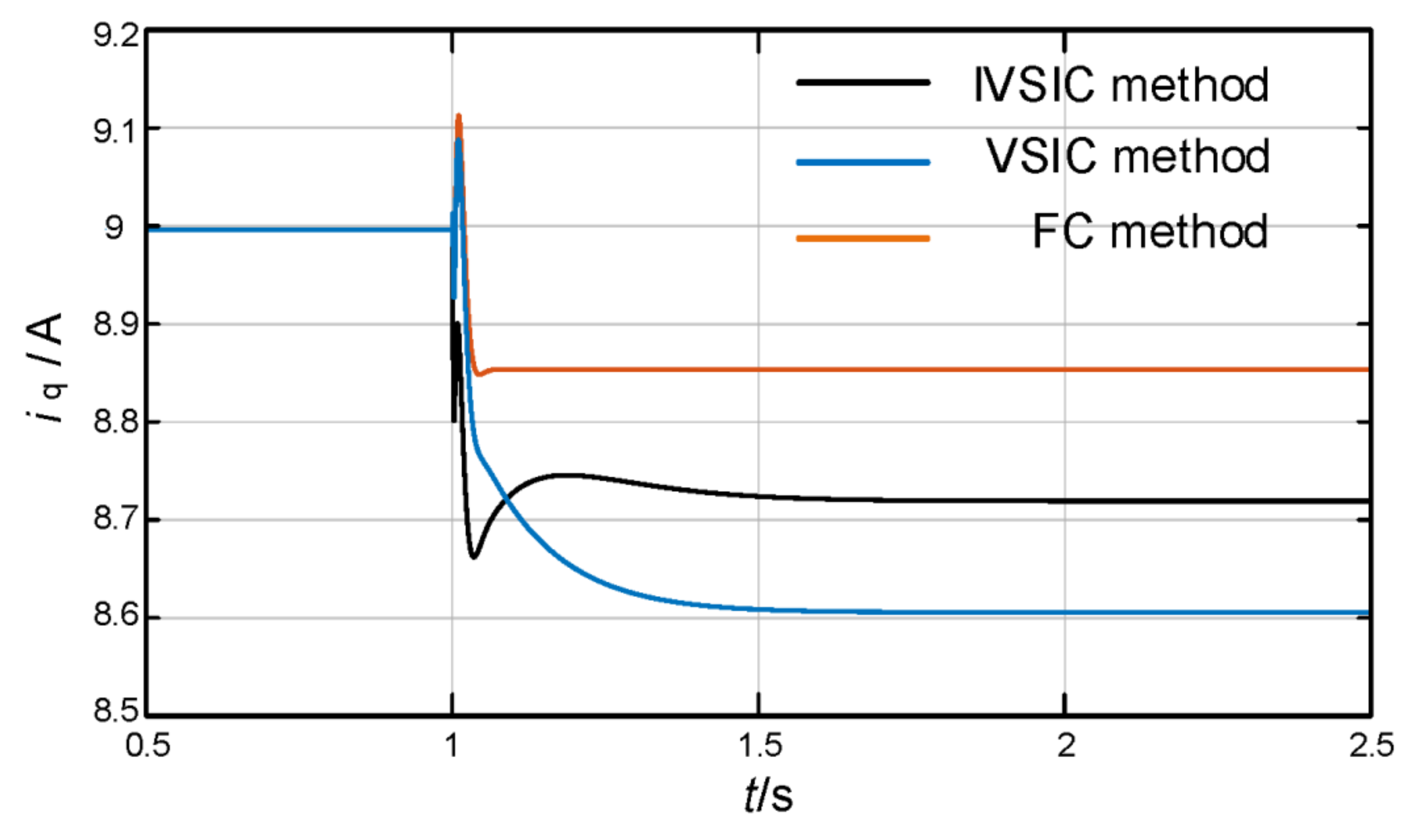 Energies 15 04851 g015 550