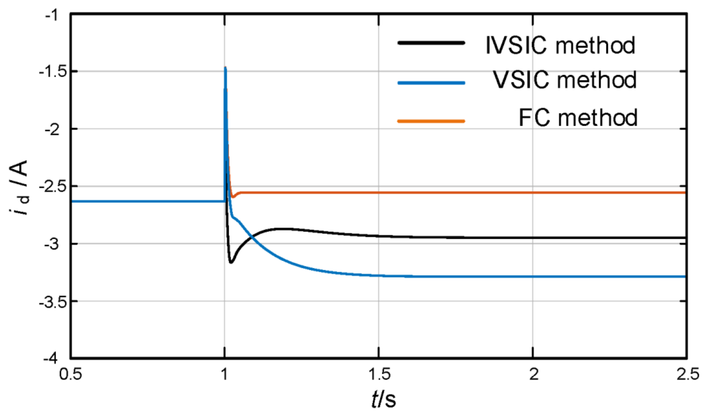 Energies 15 04851 g016 550