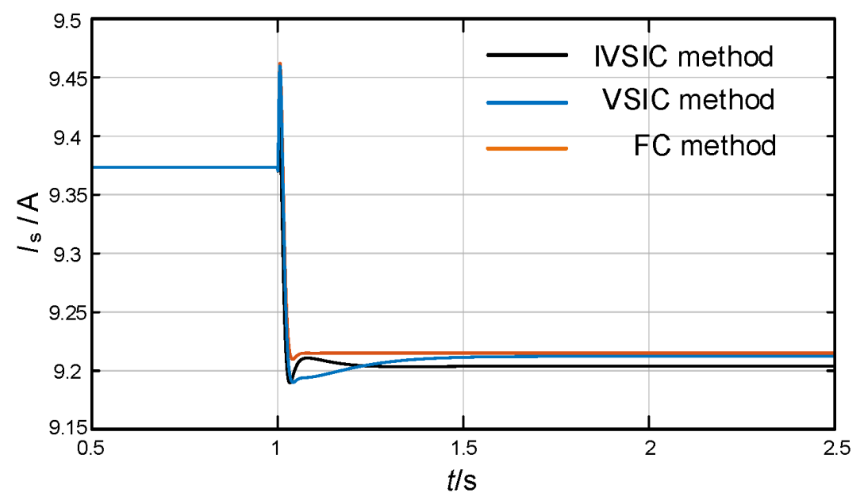 Energies 15 04851 g017 550