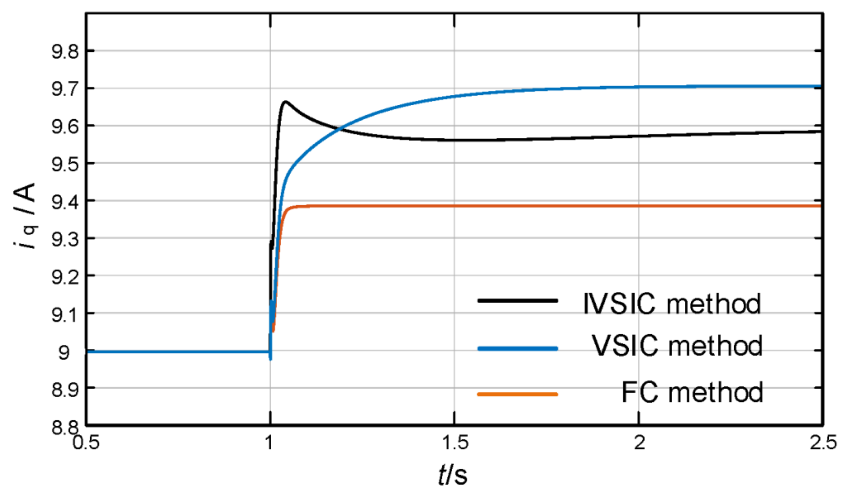 Energies 15 04851 g018 550