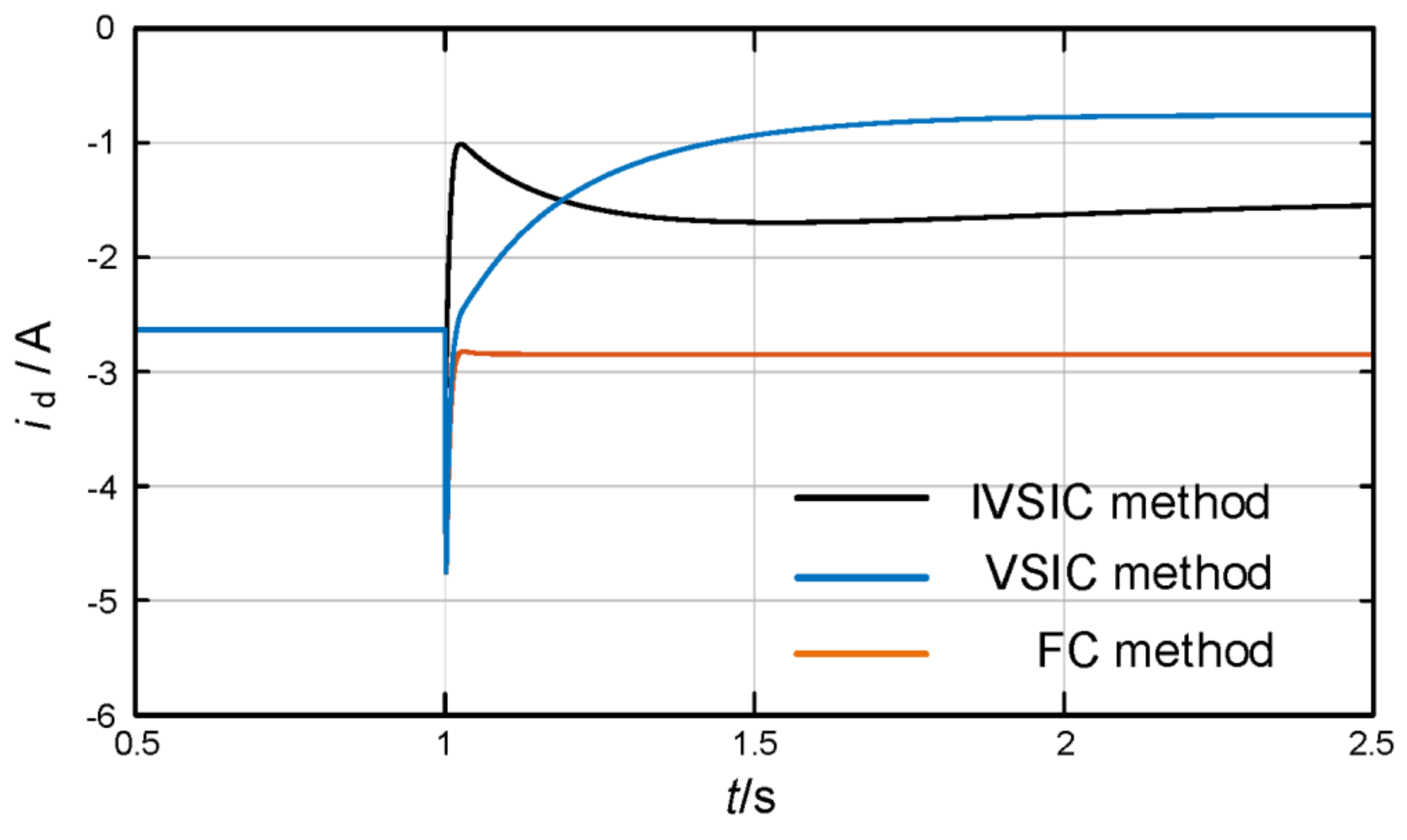 Energies 15 04851 g019 550