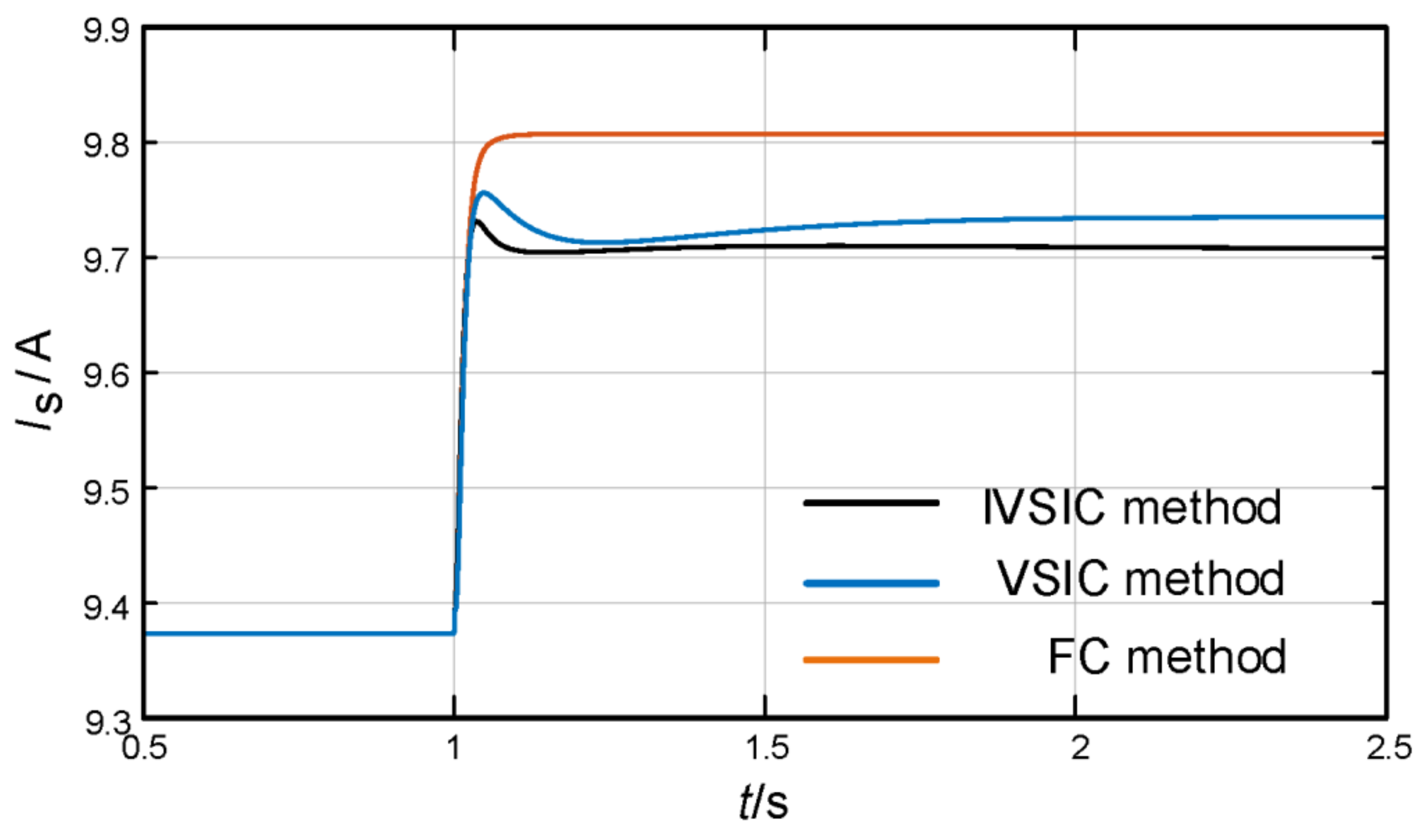 Energies 15 04851 g020 550