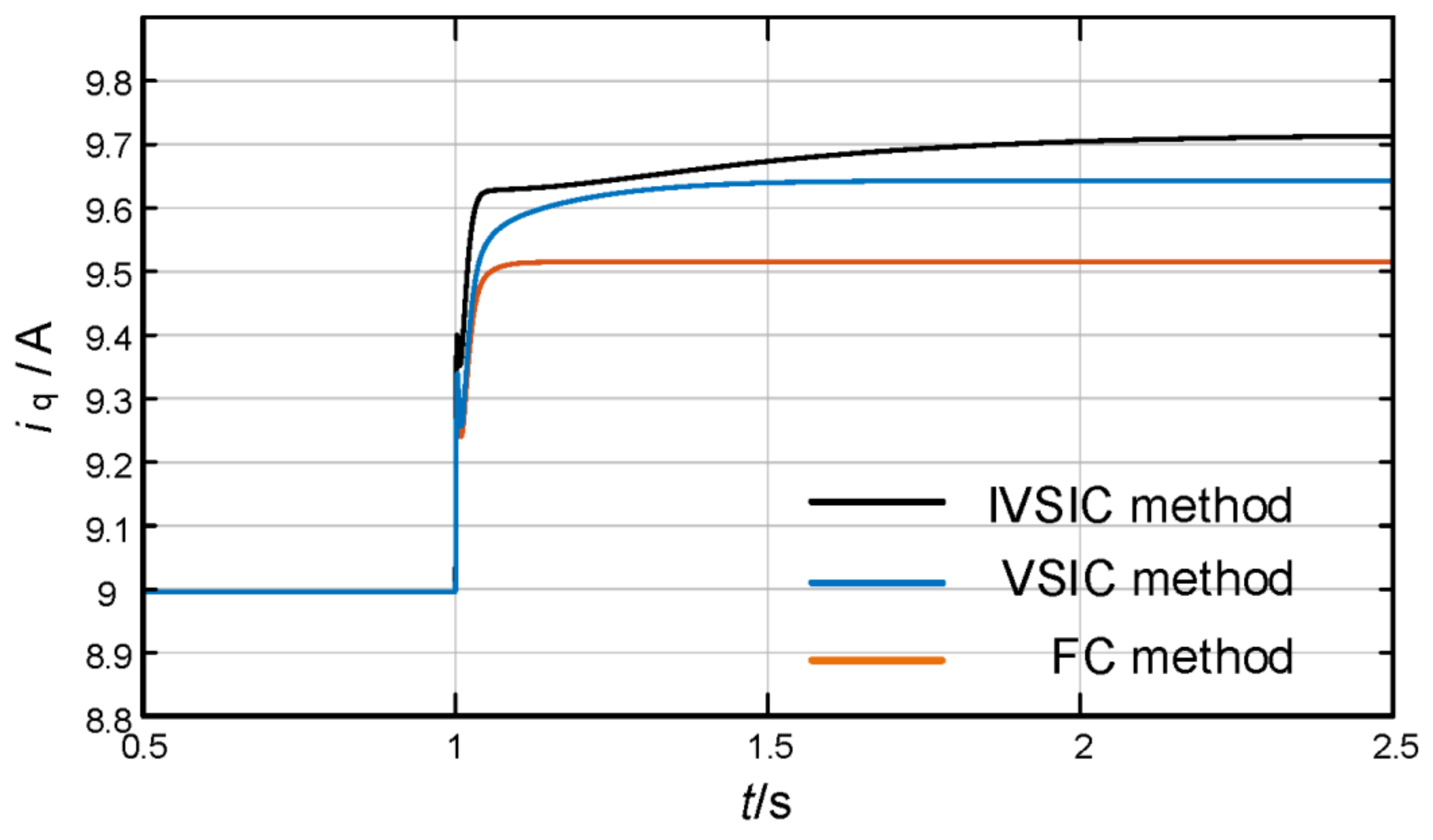 Energies 15 04851 g021 550